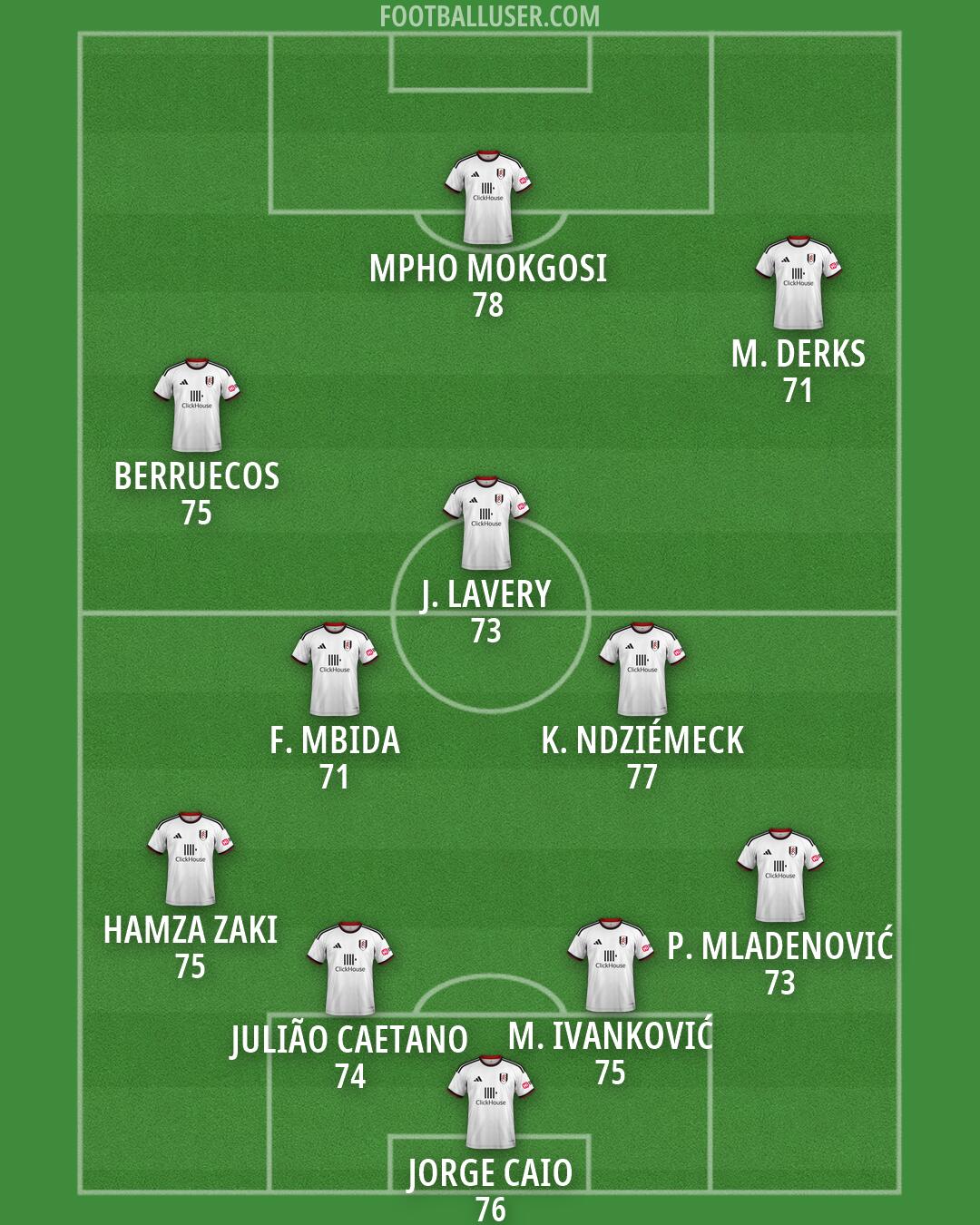 Fulham Formation 2026