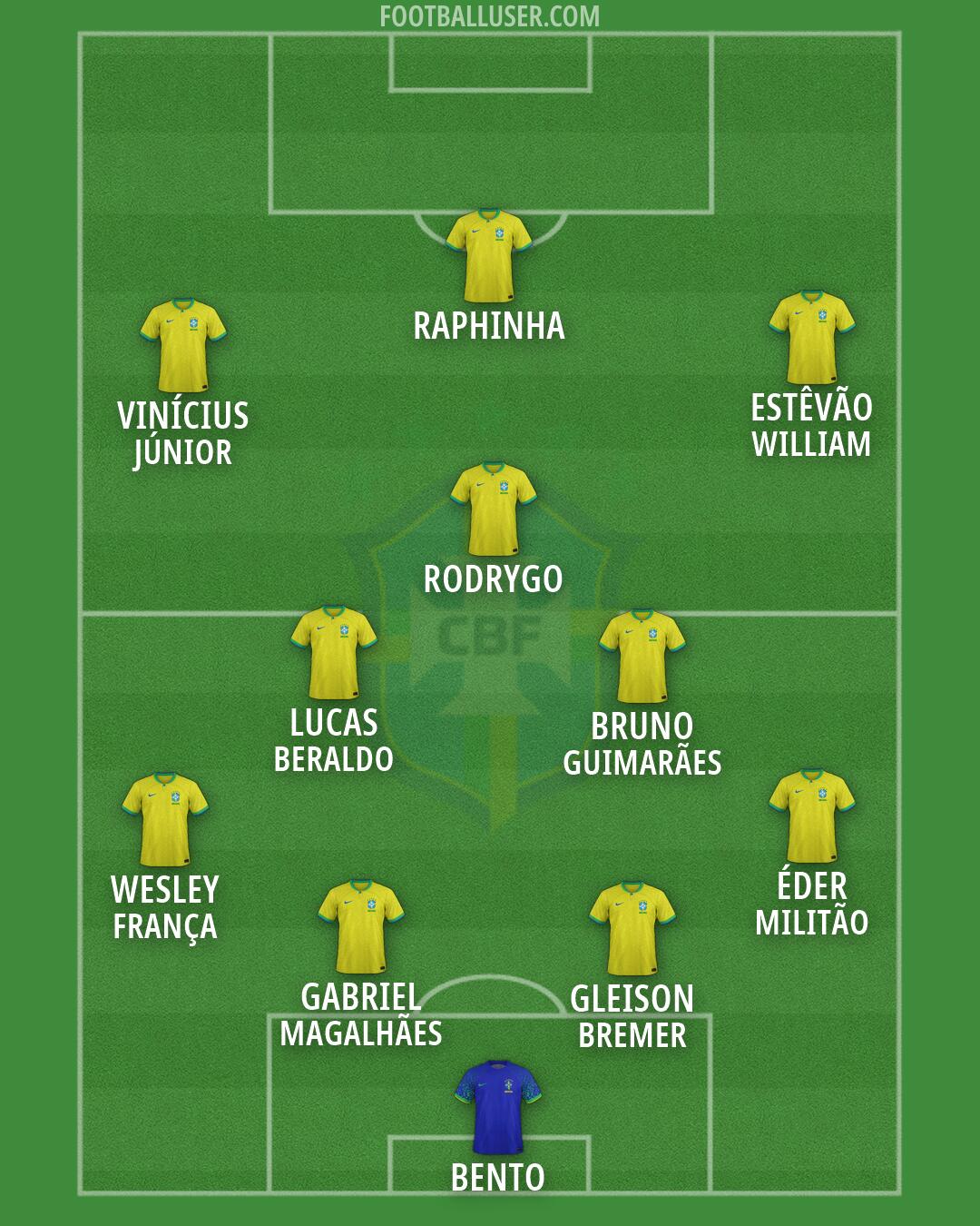 Brazil Formation 2026