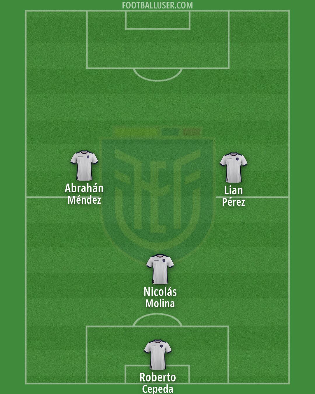 Ecuador Formation 2026