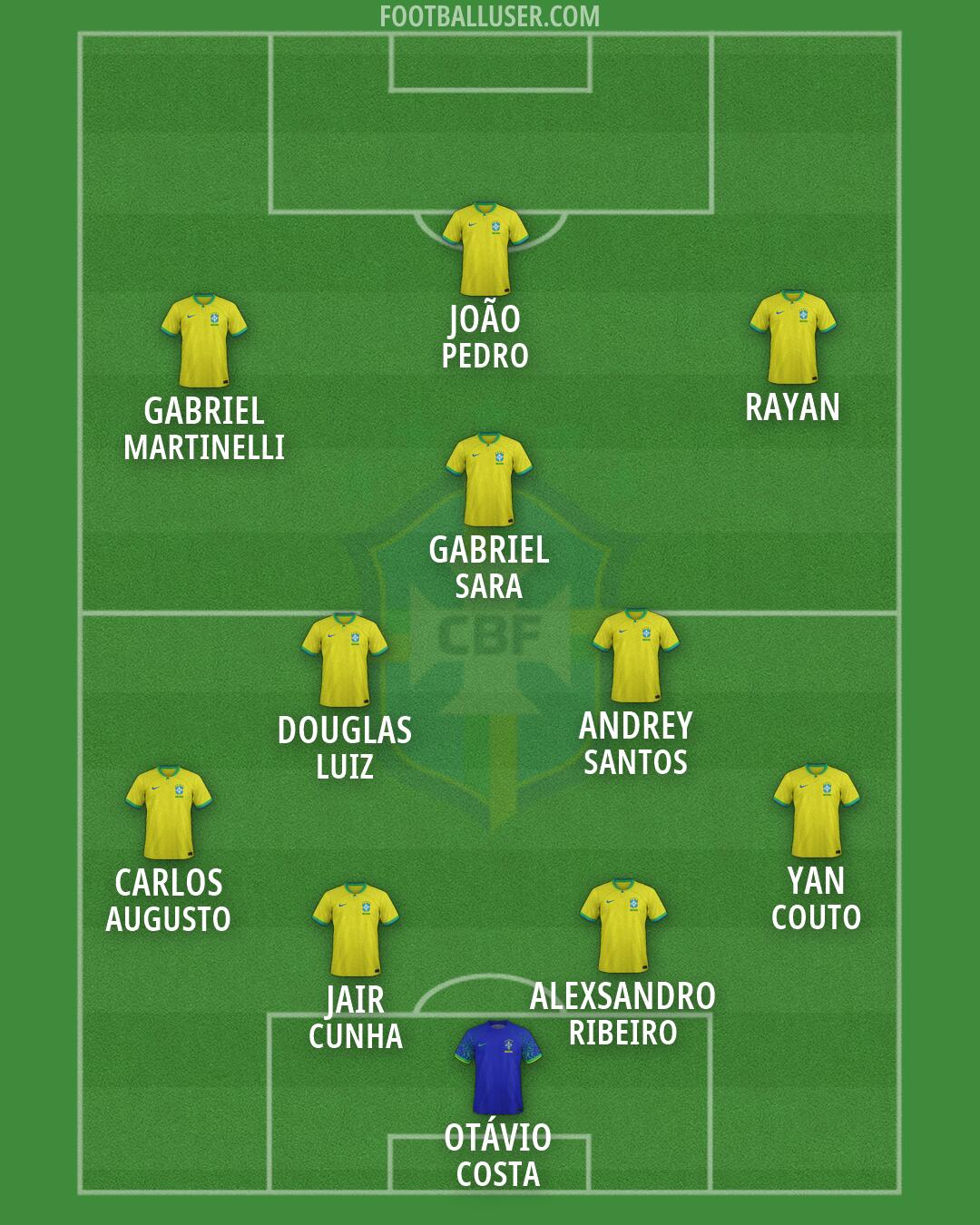 Brazil Formation 2026