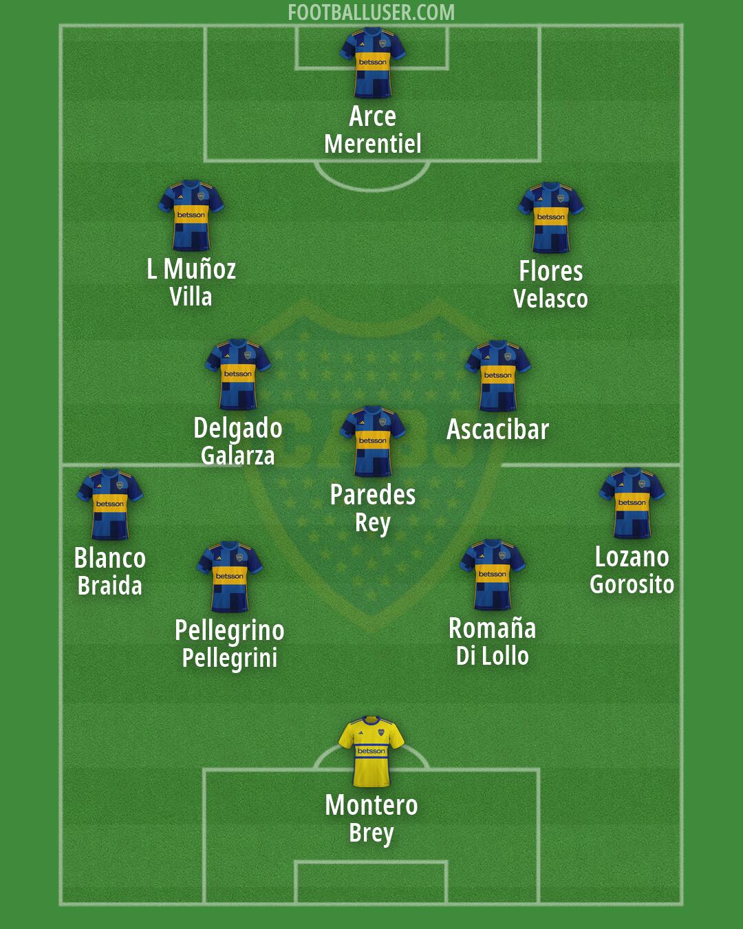 Boca Formation 2026