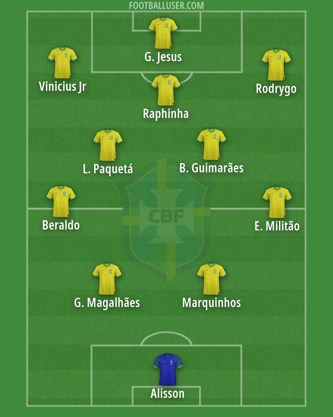 Brazil Formation 2026