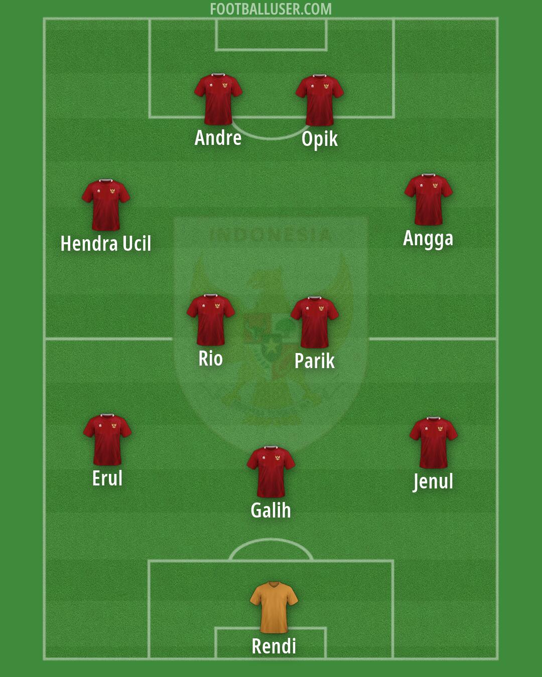 Indonesia Formation 2026