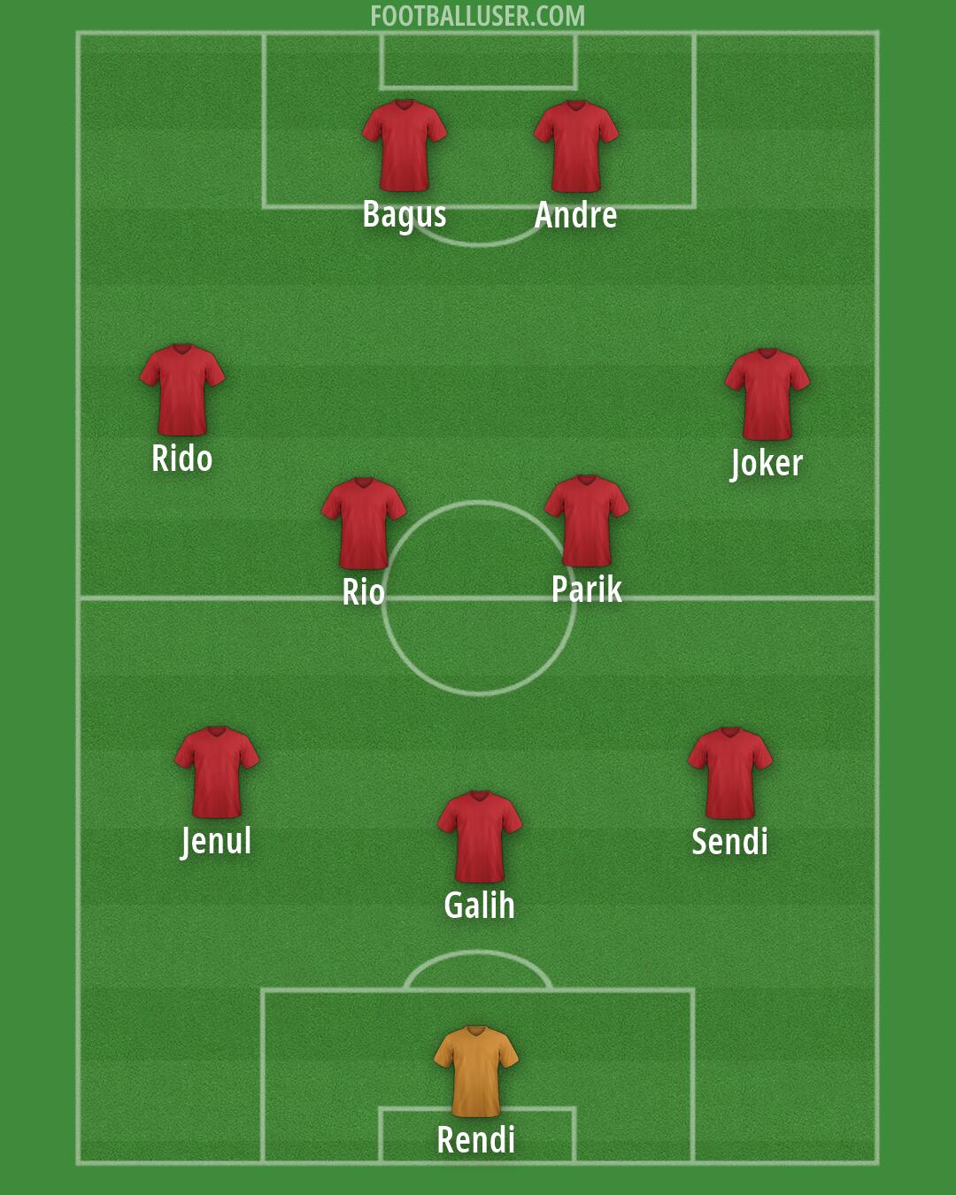 Custom Team Formation 2026