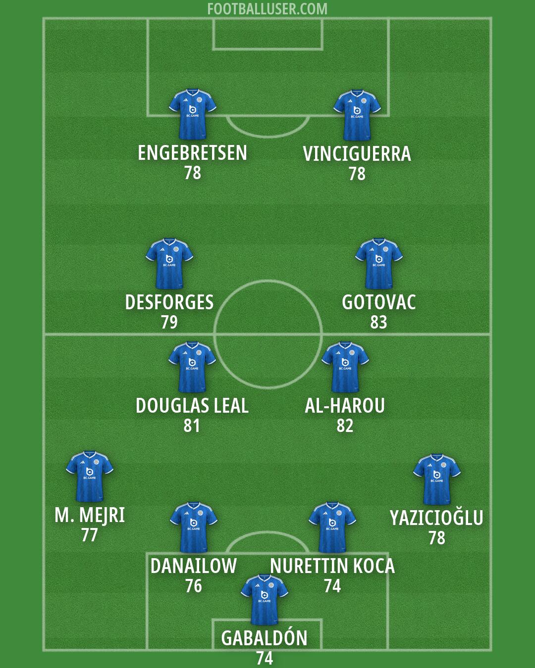 Leicester Formation 2026
