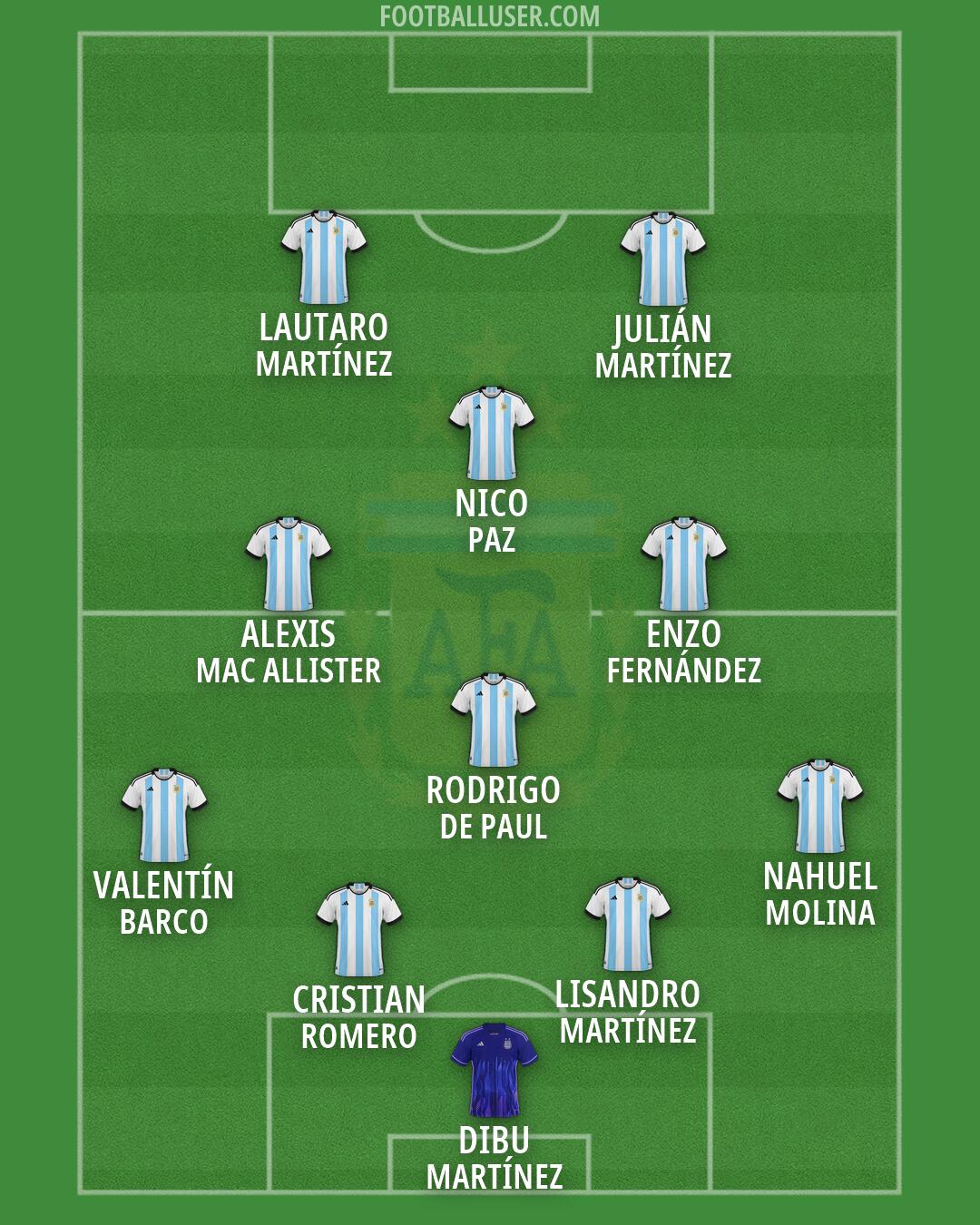 Argentina Formation 2026