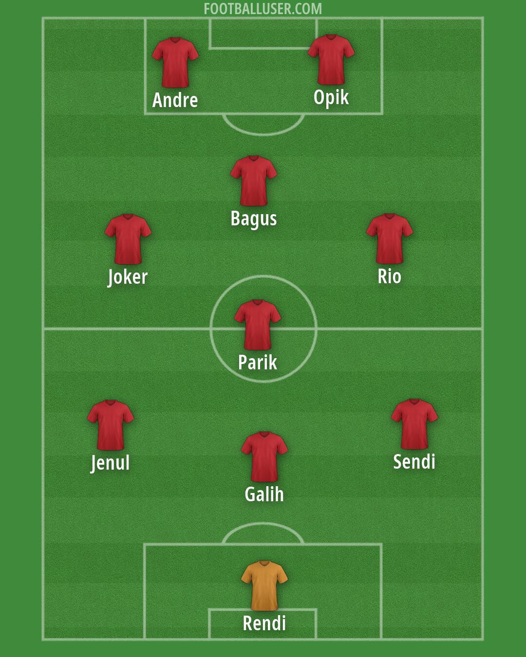 Custom Team Formation 2026