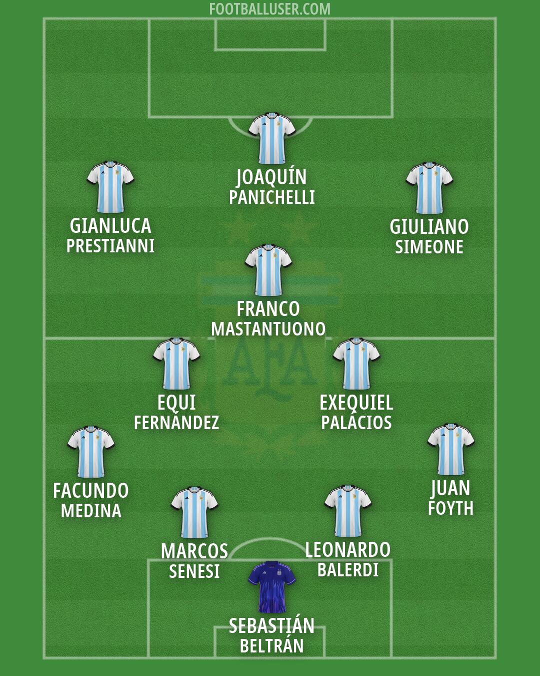 Argentina Formation 2026