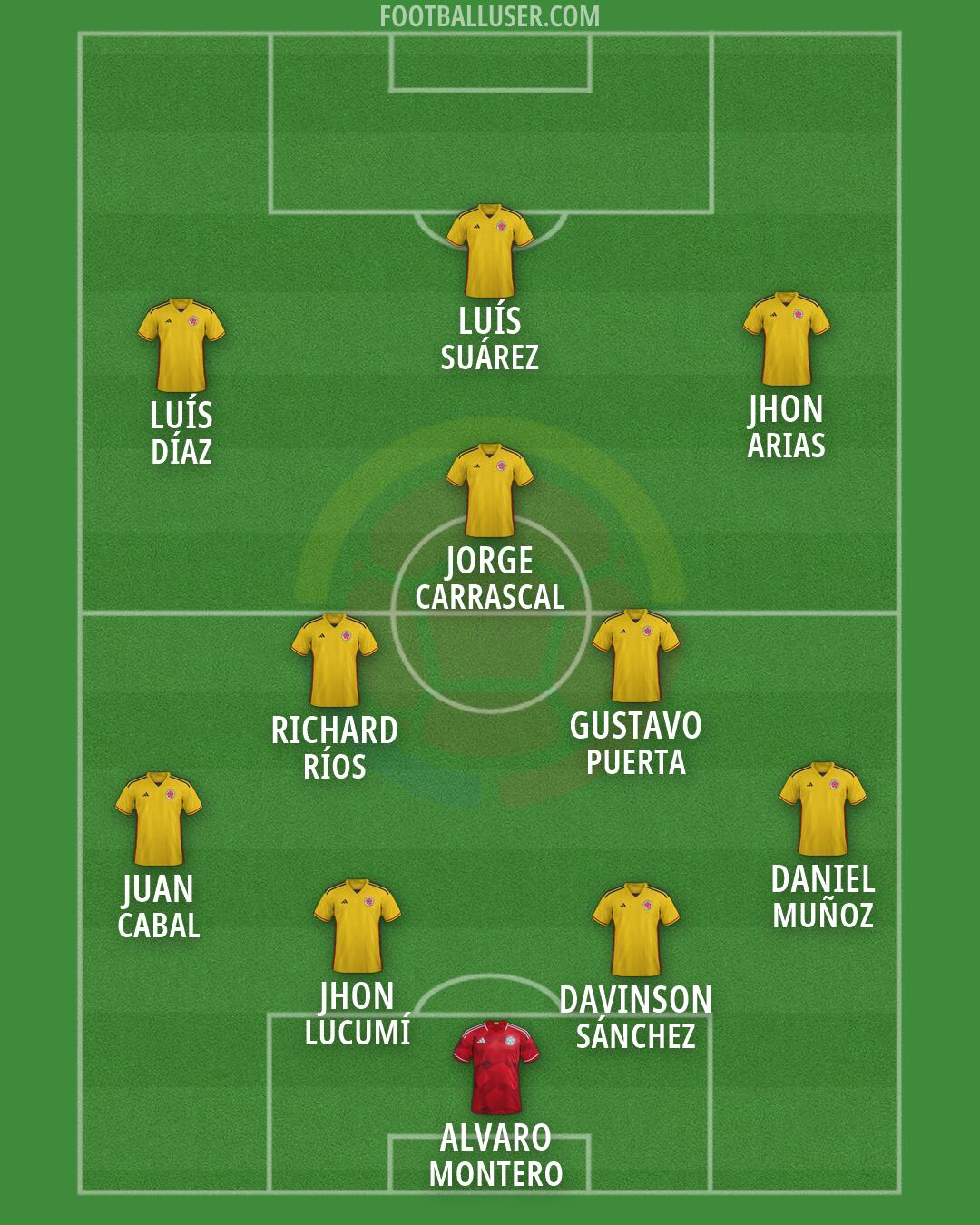 Colombia Formation 2026