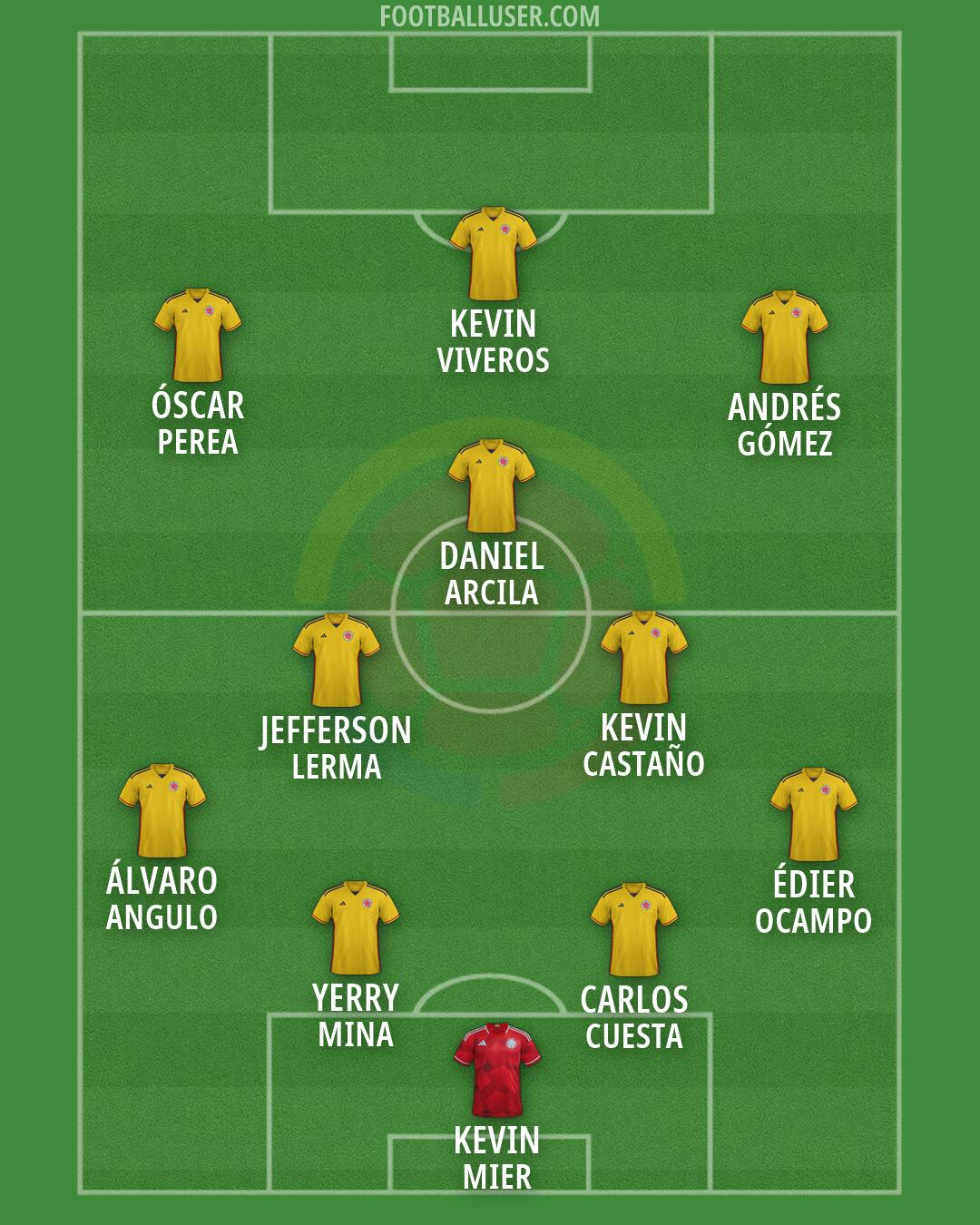 Colombia Formation 2026