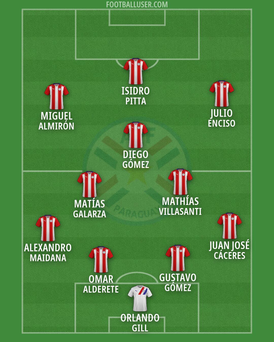 Paraguay Formation 2026