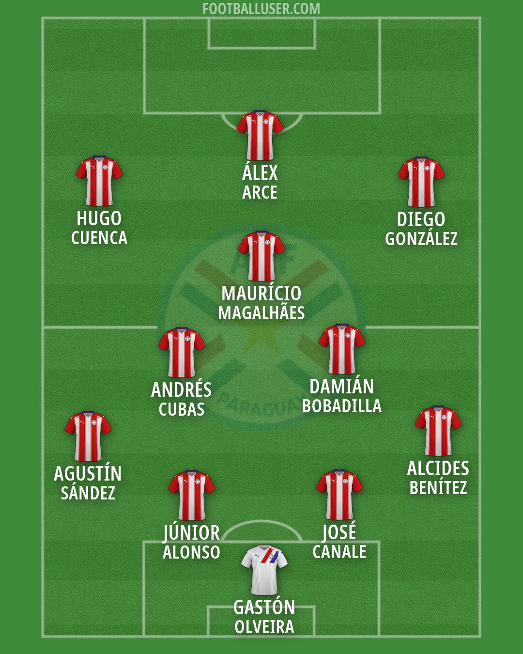 Paraguay Formation 2026