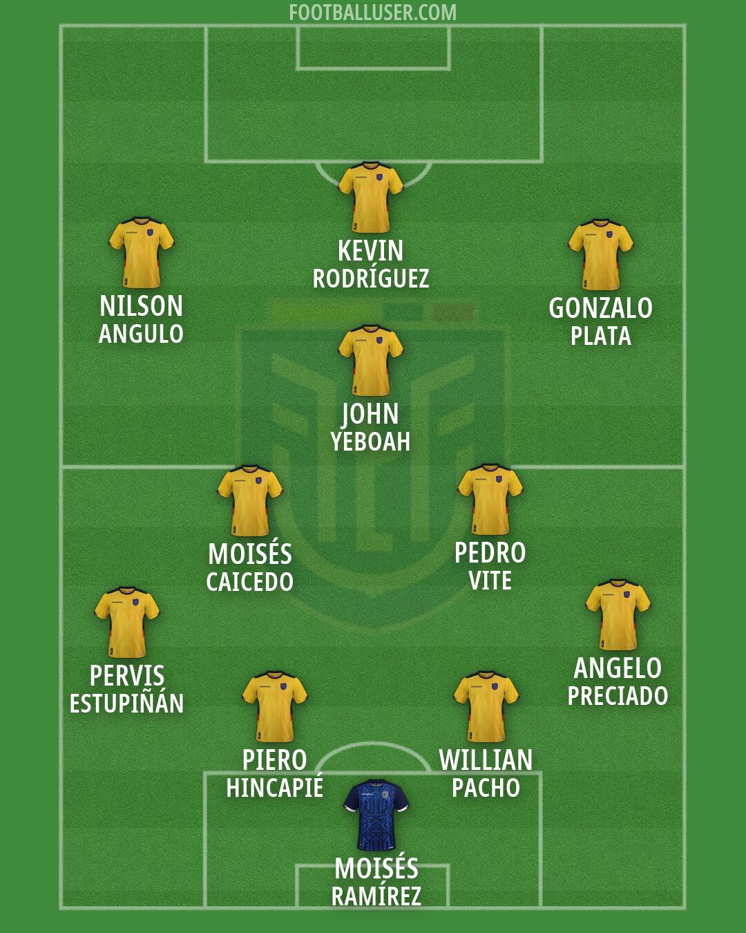 Ecuador Formation 2026