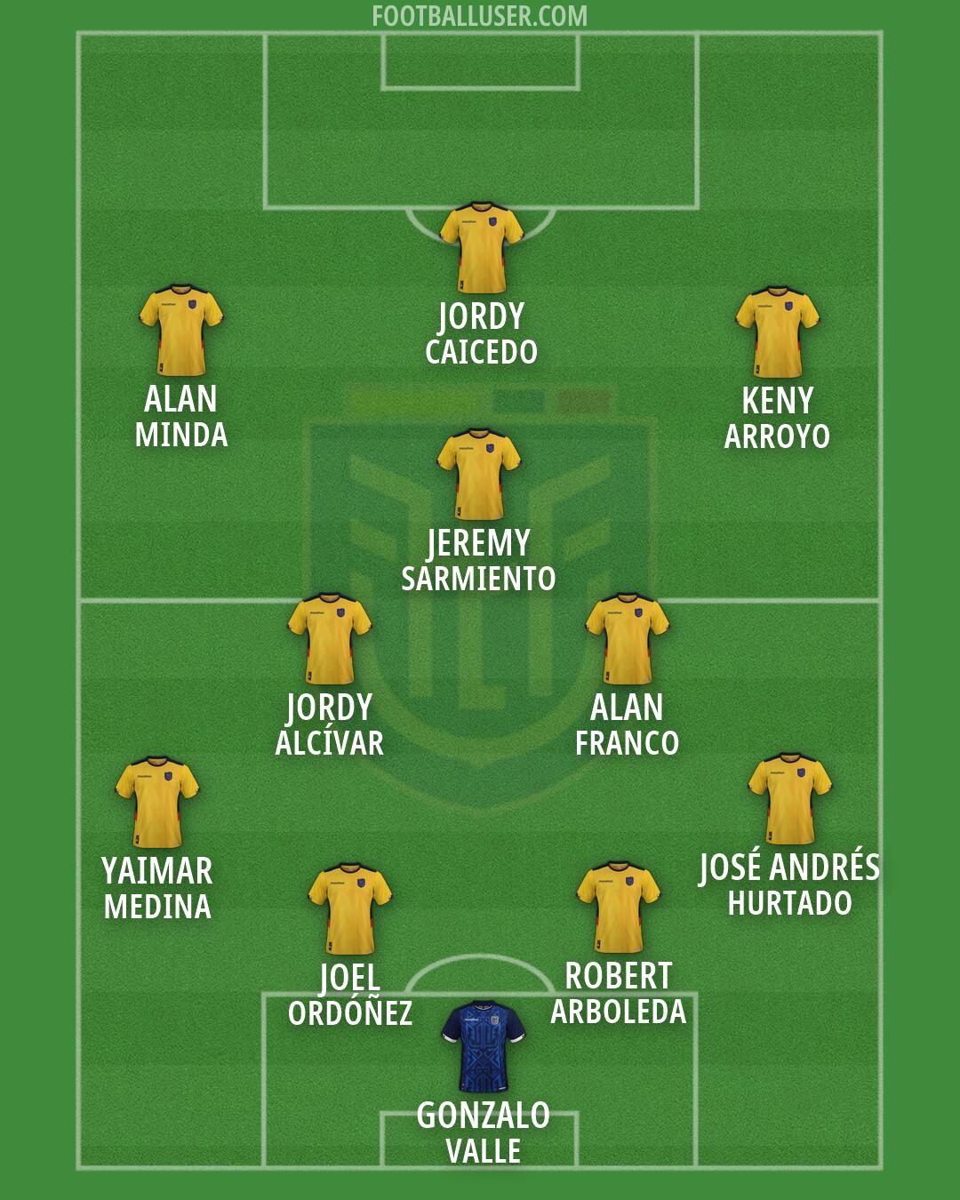 Ecuador Formation 2026