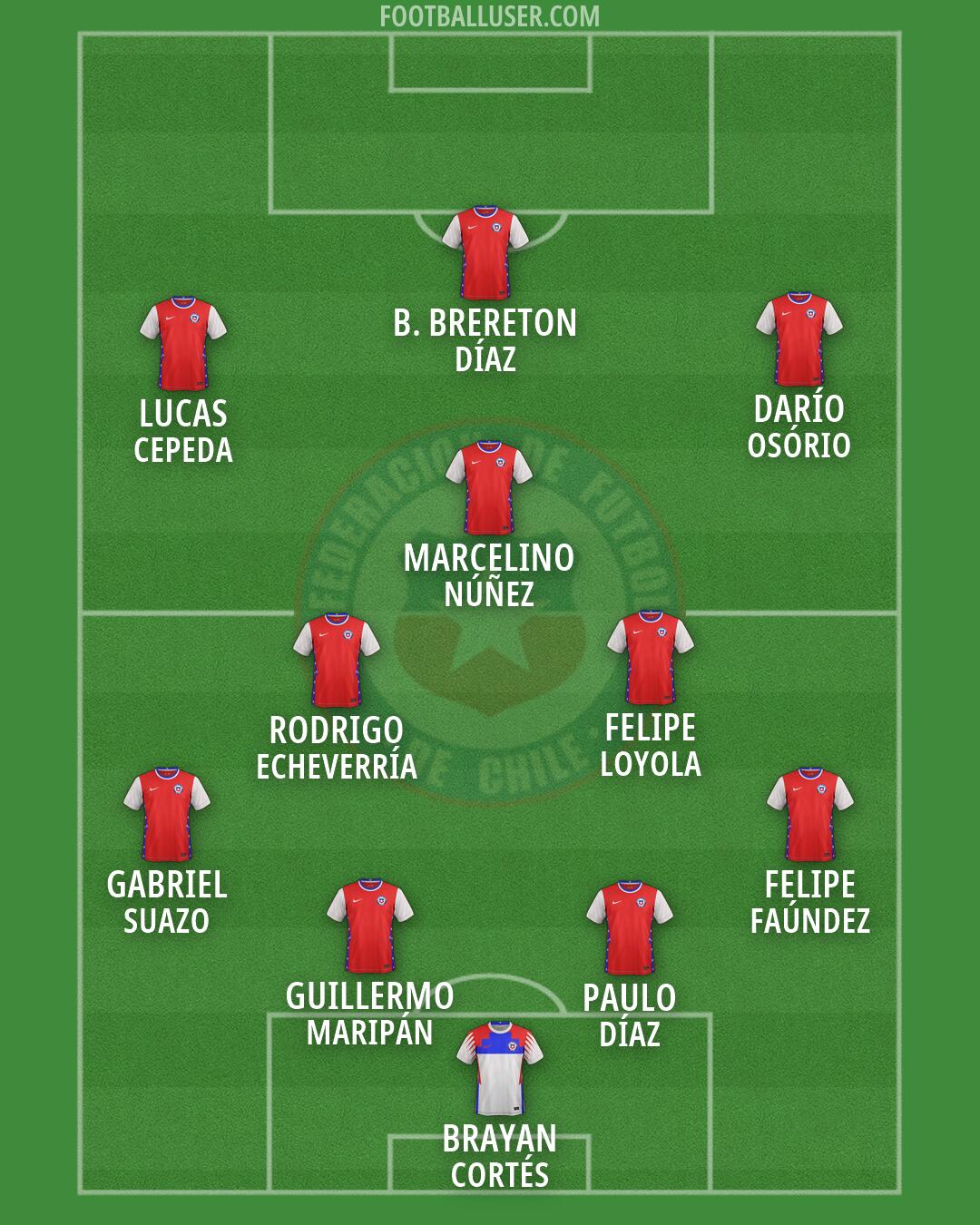 Chile Formation 2026