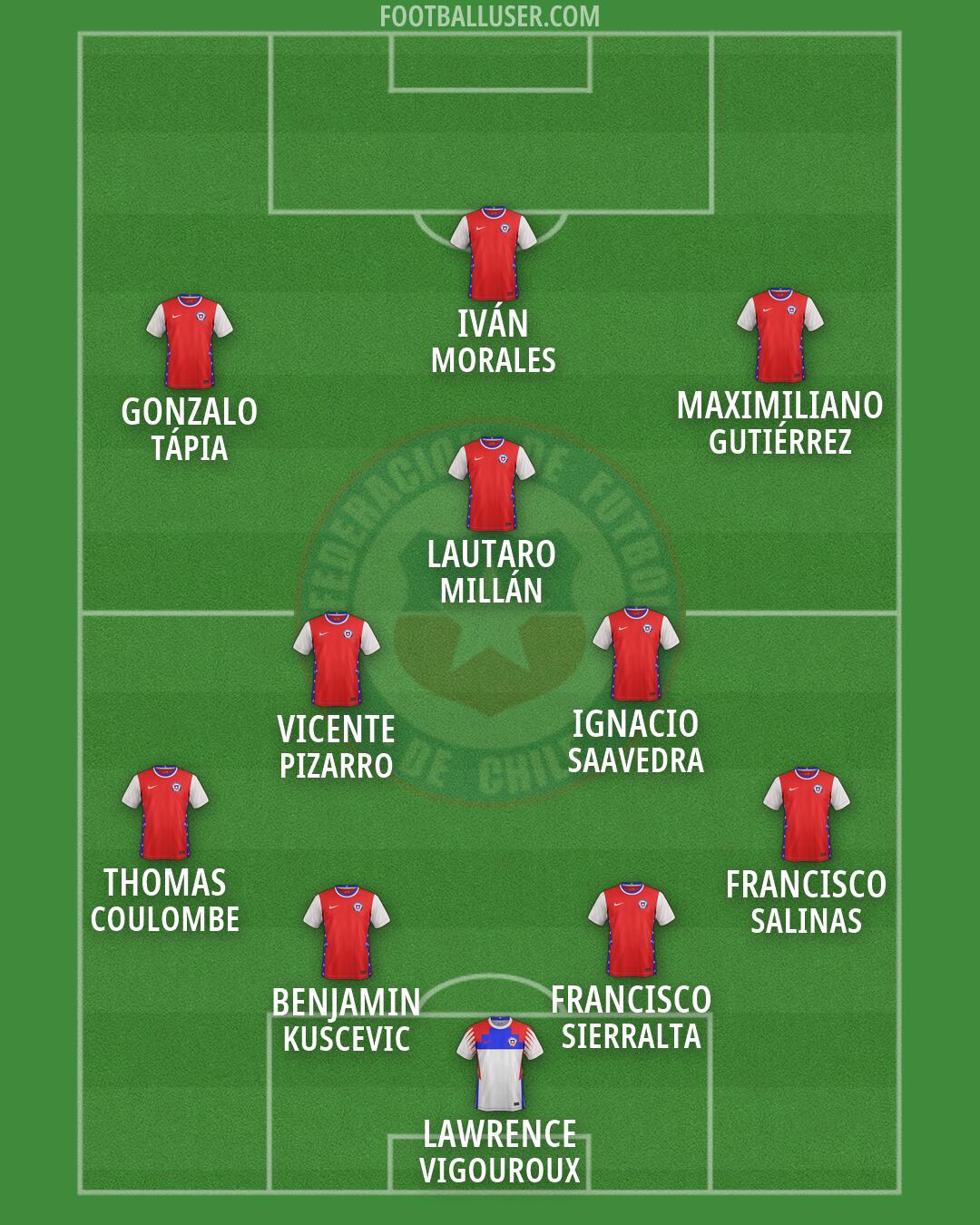 Chile Formation 2026