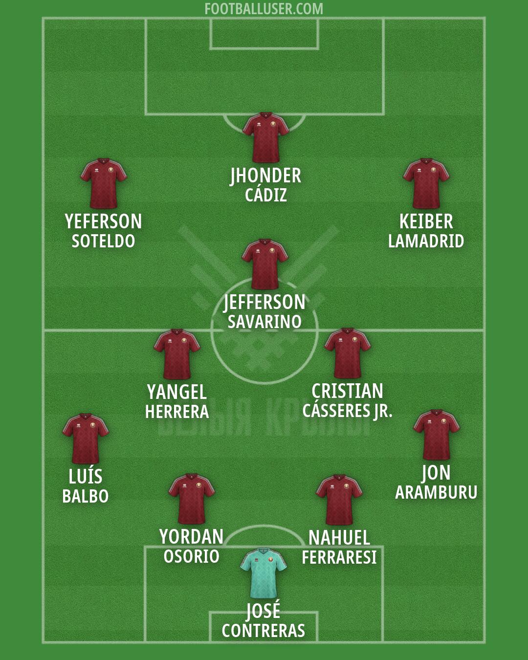 Belarus Formation 2026