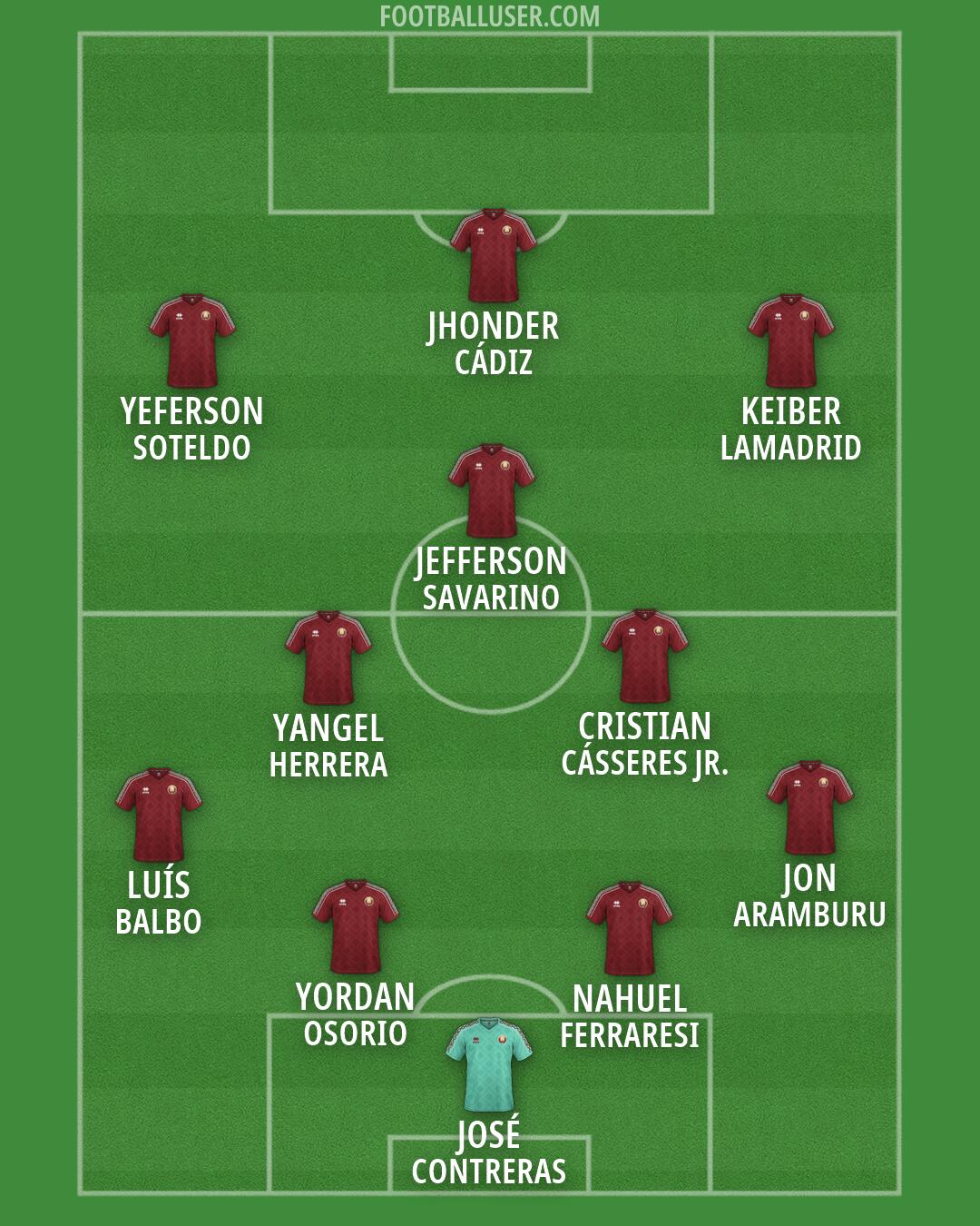 Belarus Formation 2026