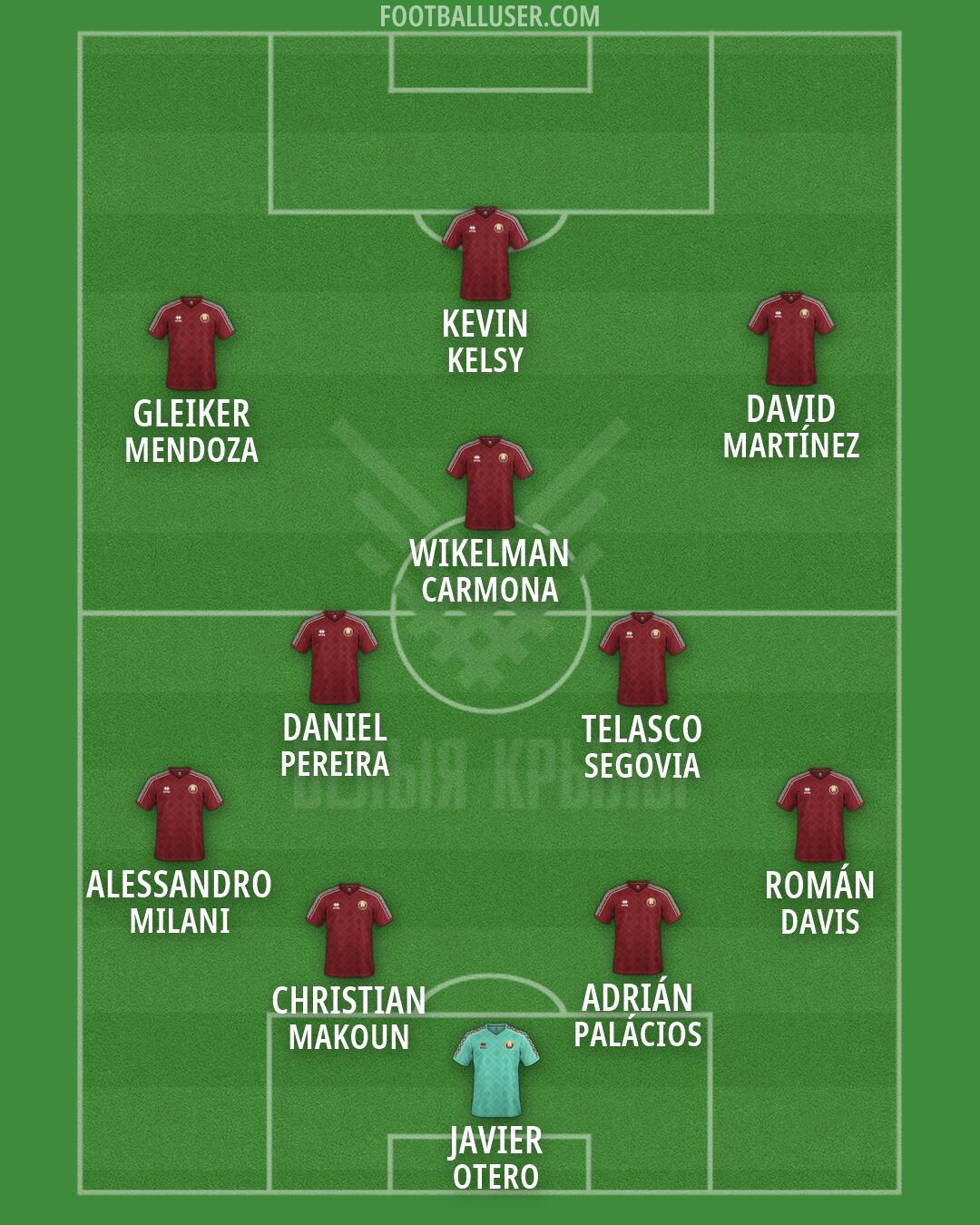 Belarus Formation 2026