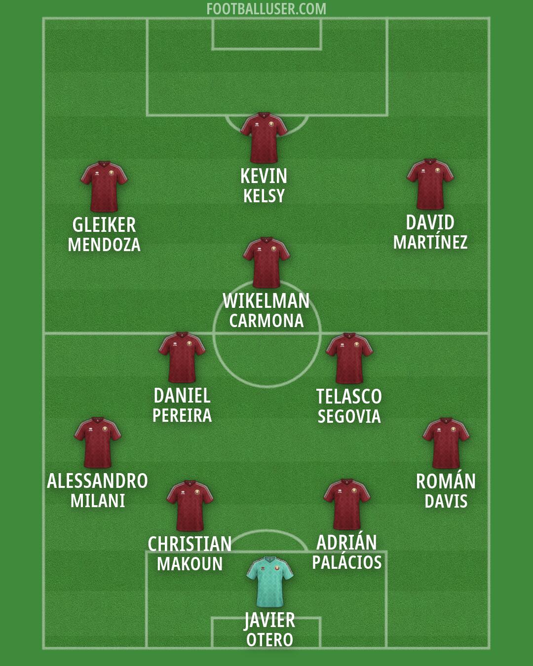 Belarus Formation 2026