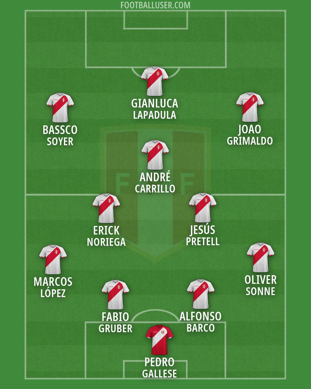 Peru Formation 2026