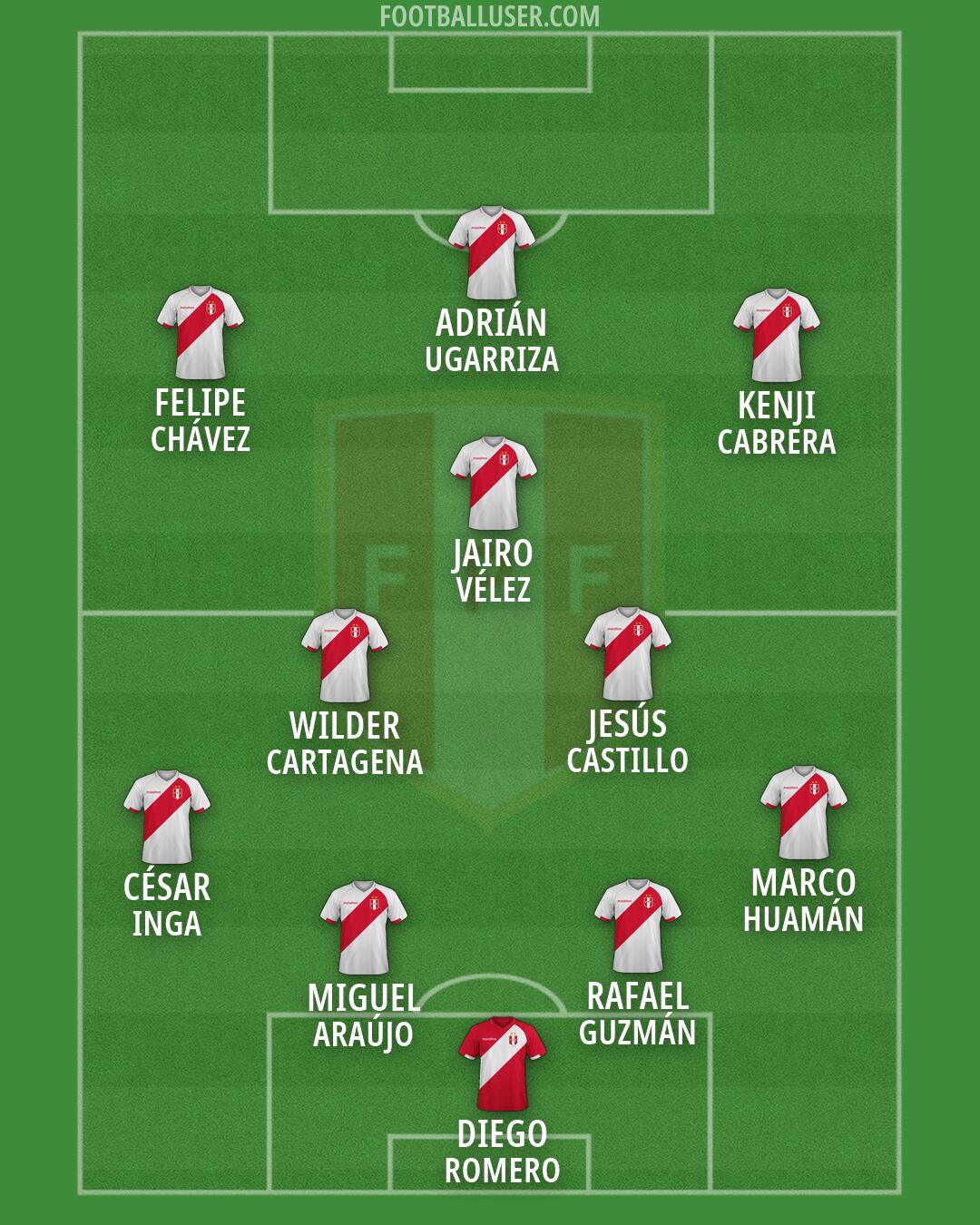 Peru Formation 2026