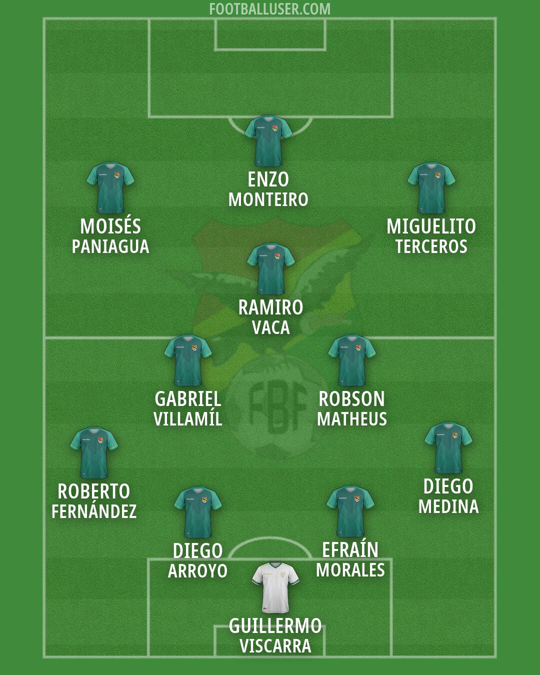 Bolivia Formation 2026