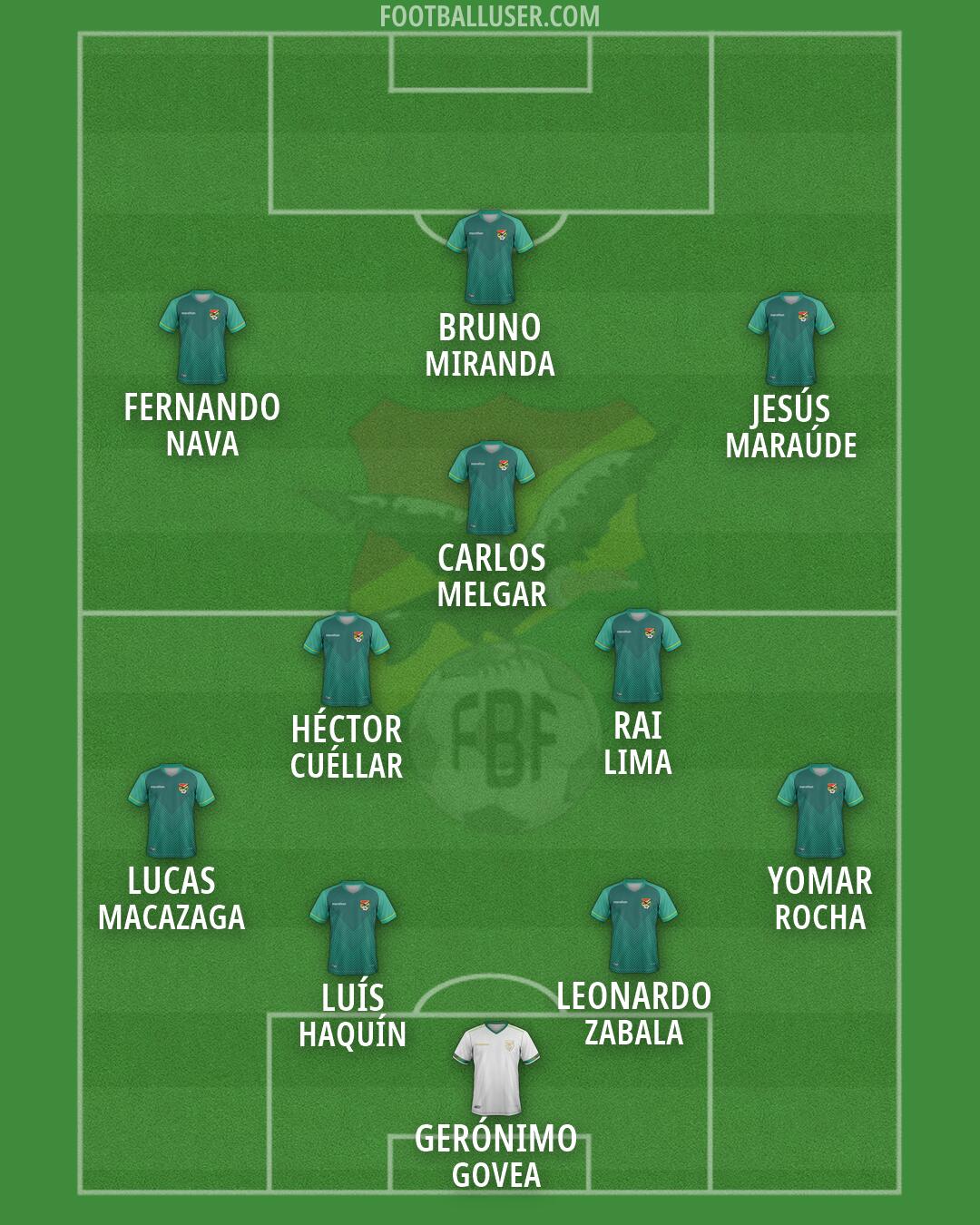 Bolivia Formation 2026
