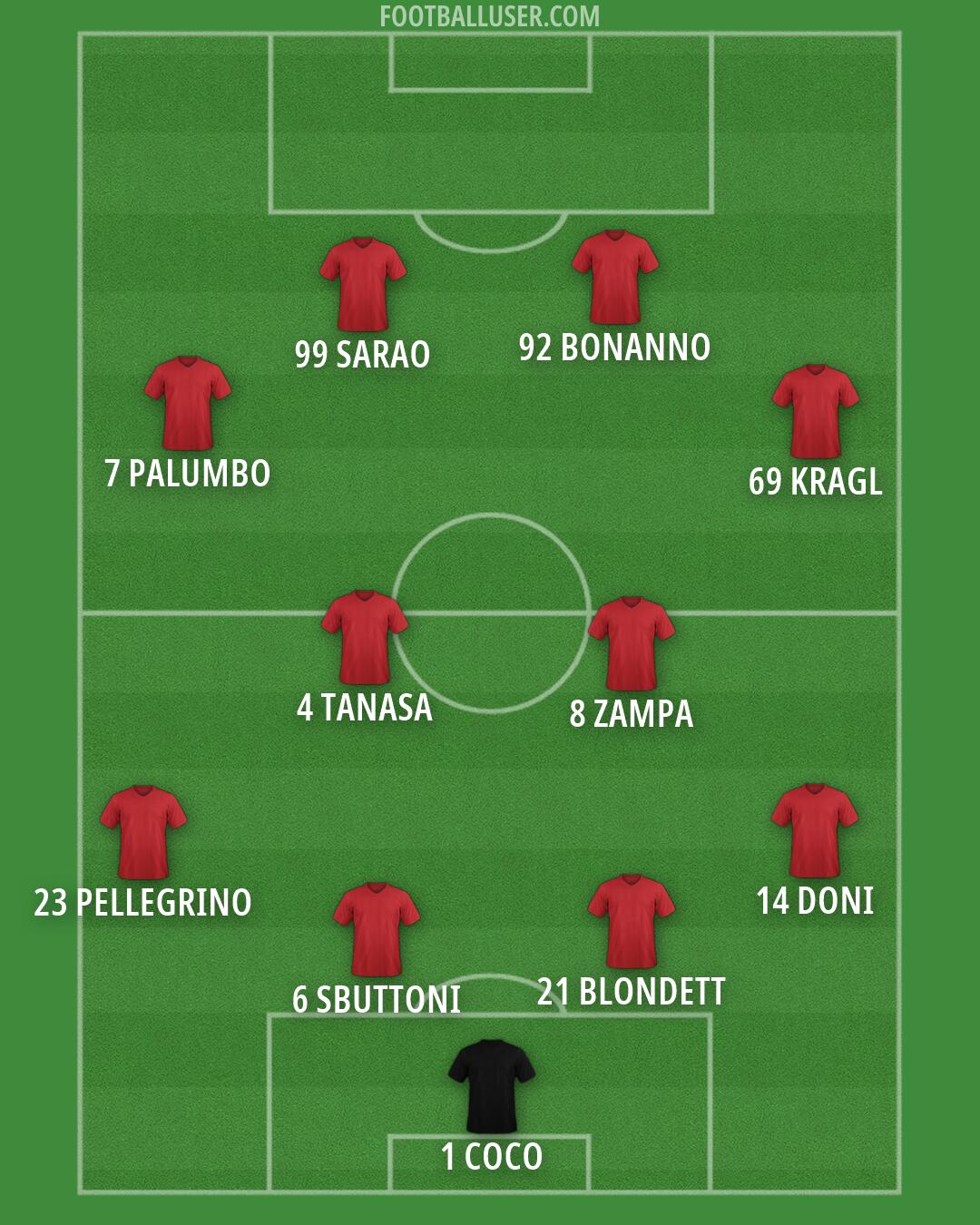 Custom Team Formation 2026