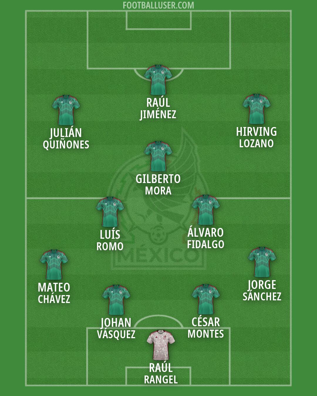 Mexico Formation 2026