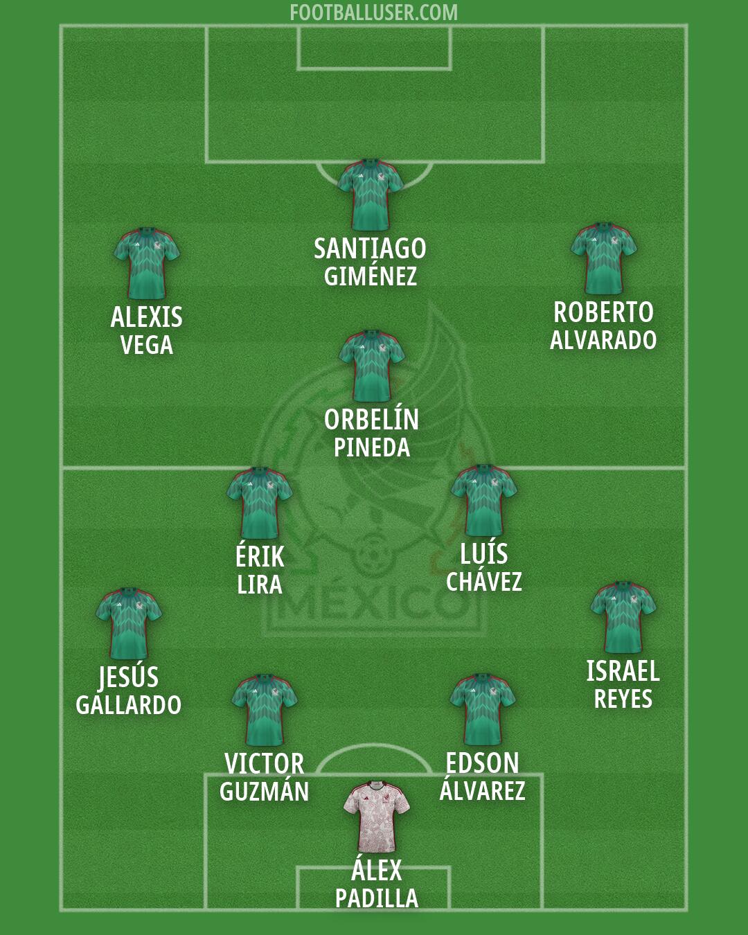Mexico Formation 2026