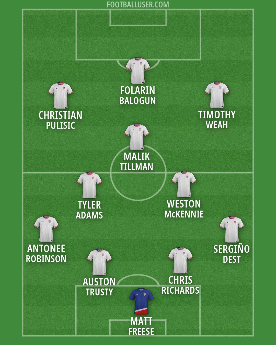 United States Formation 2026
