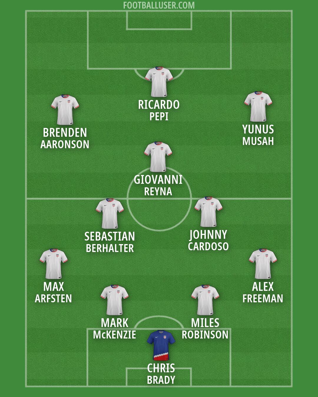 United States Formation 2026