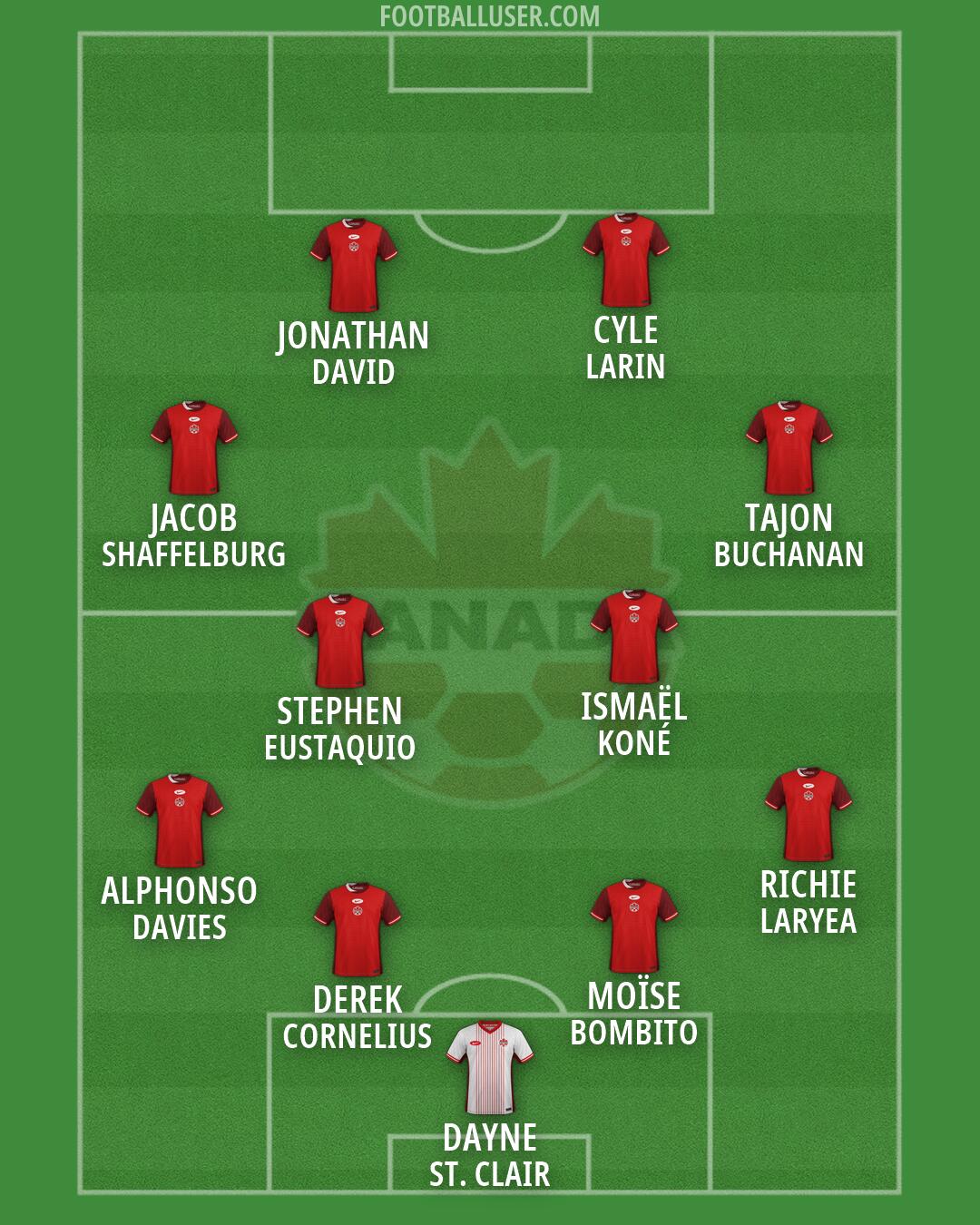 Canada Formation 2026