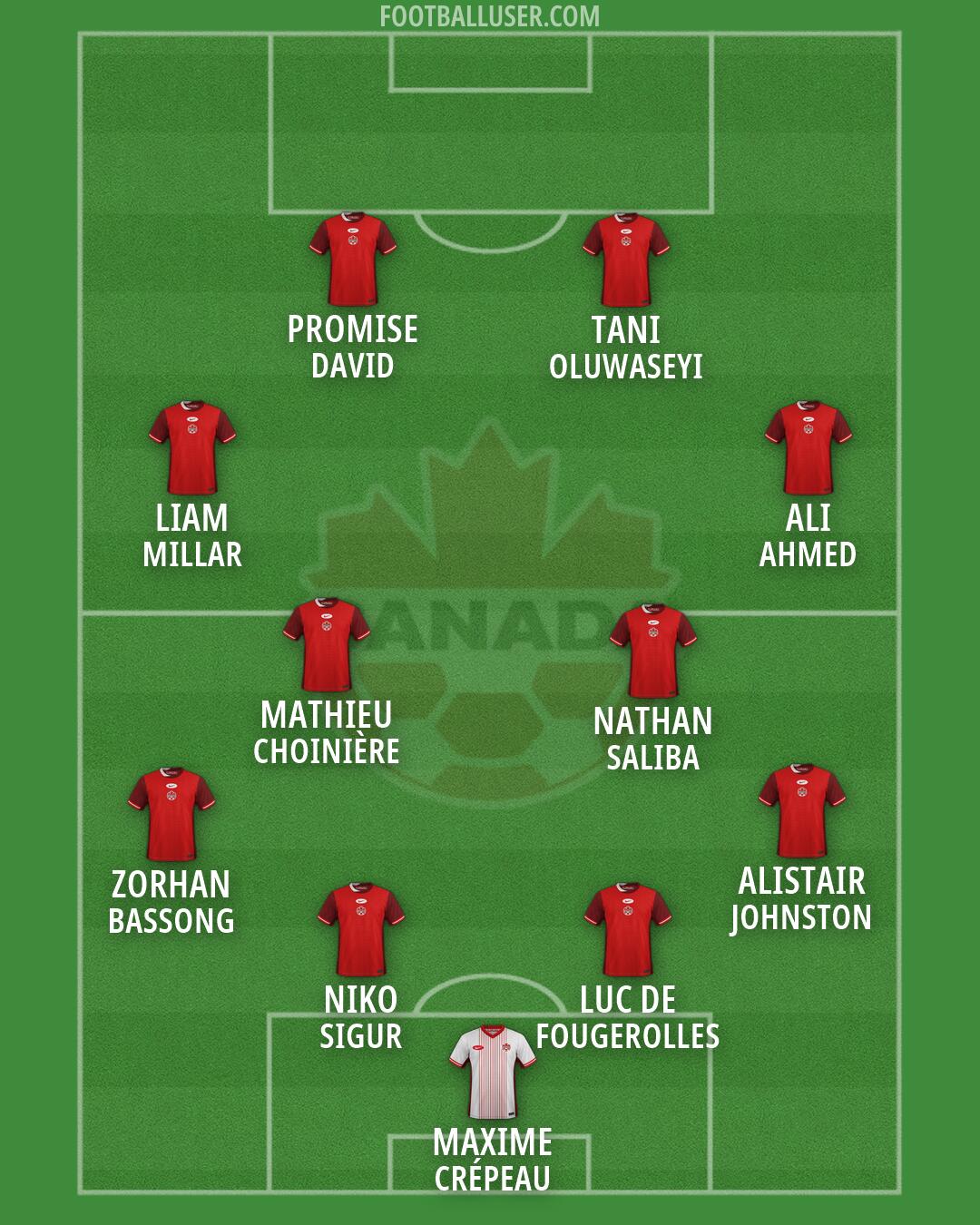 Canada Formation 2026