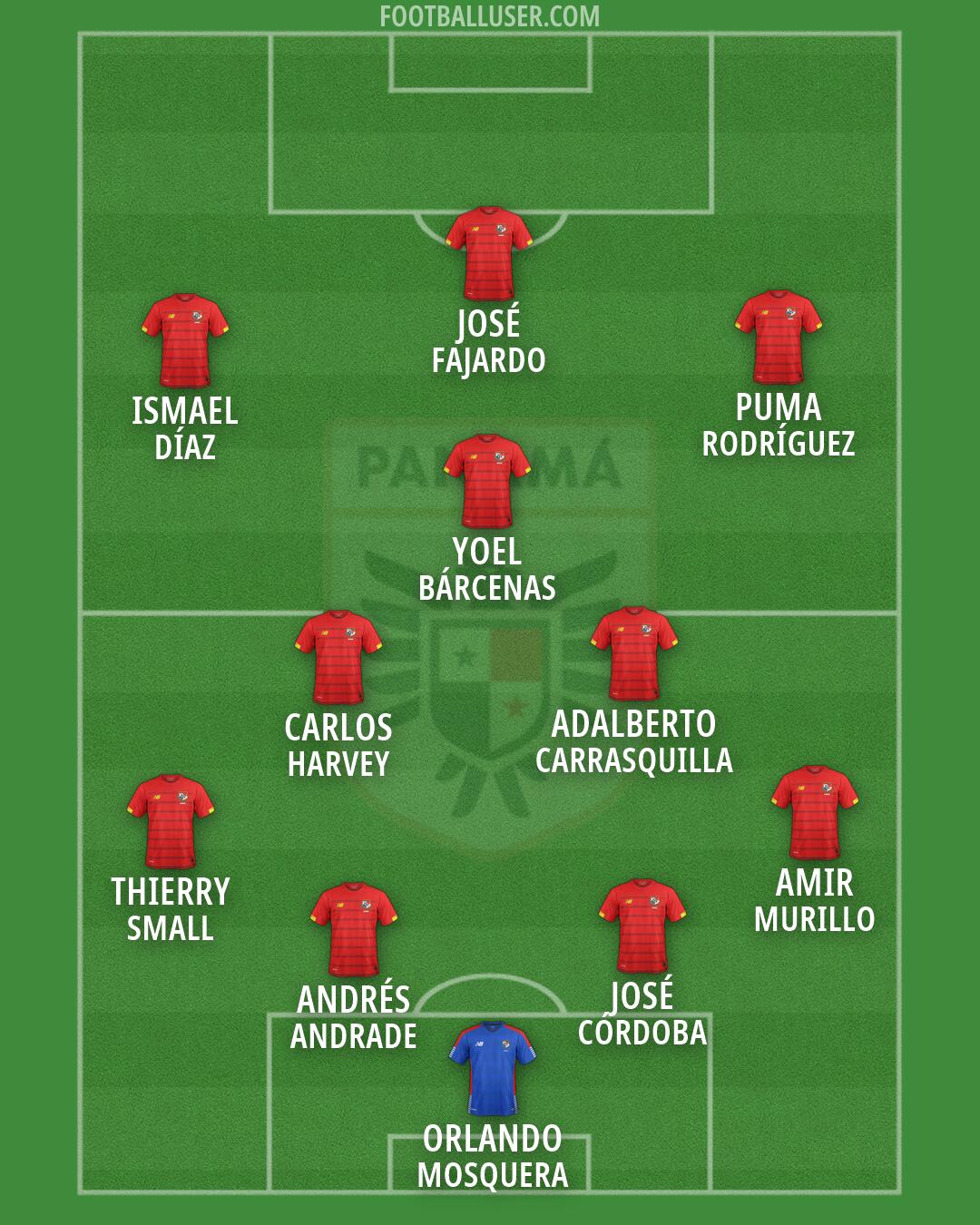 Panama Formation 2026