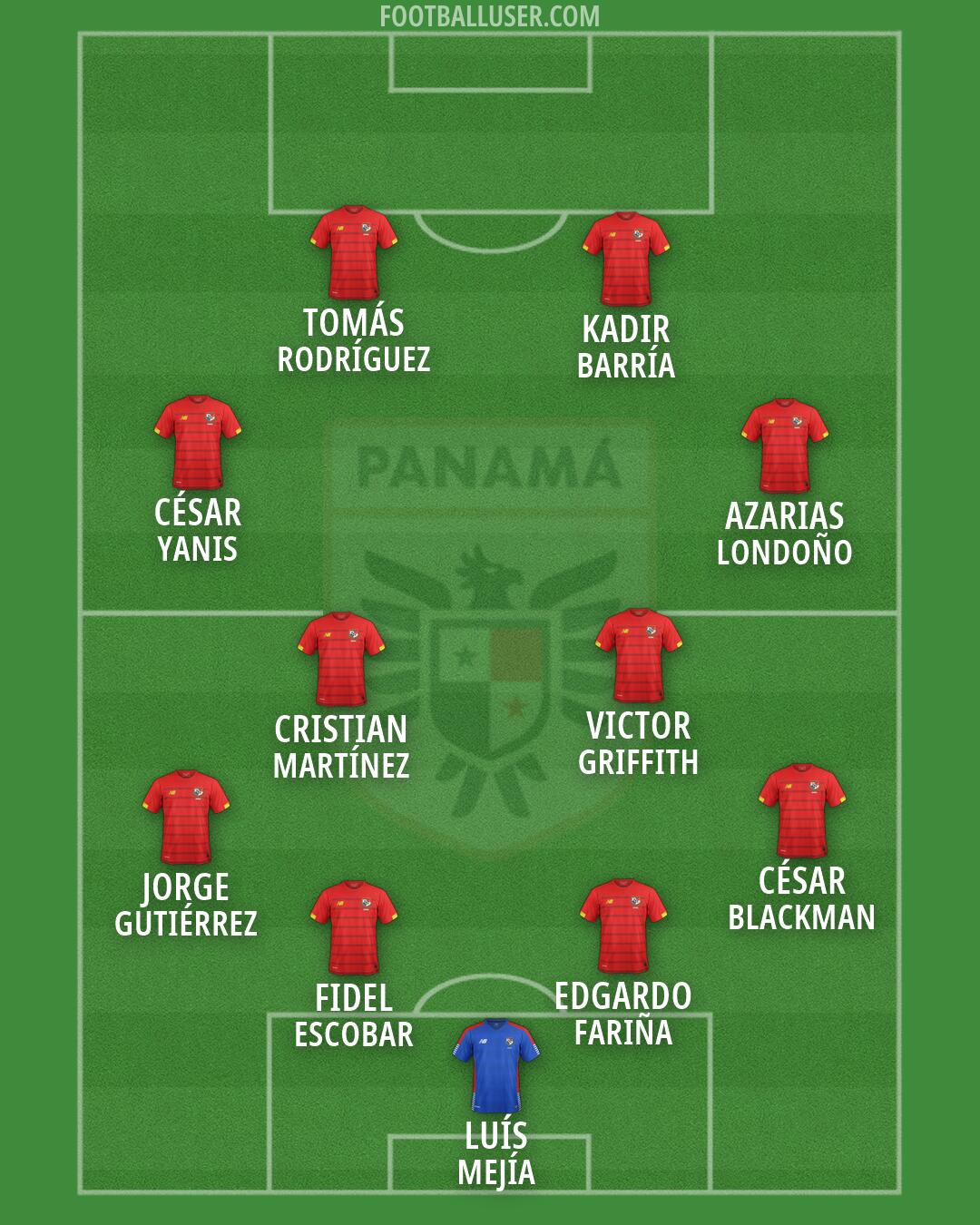 Panama Formation 2026