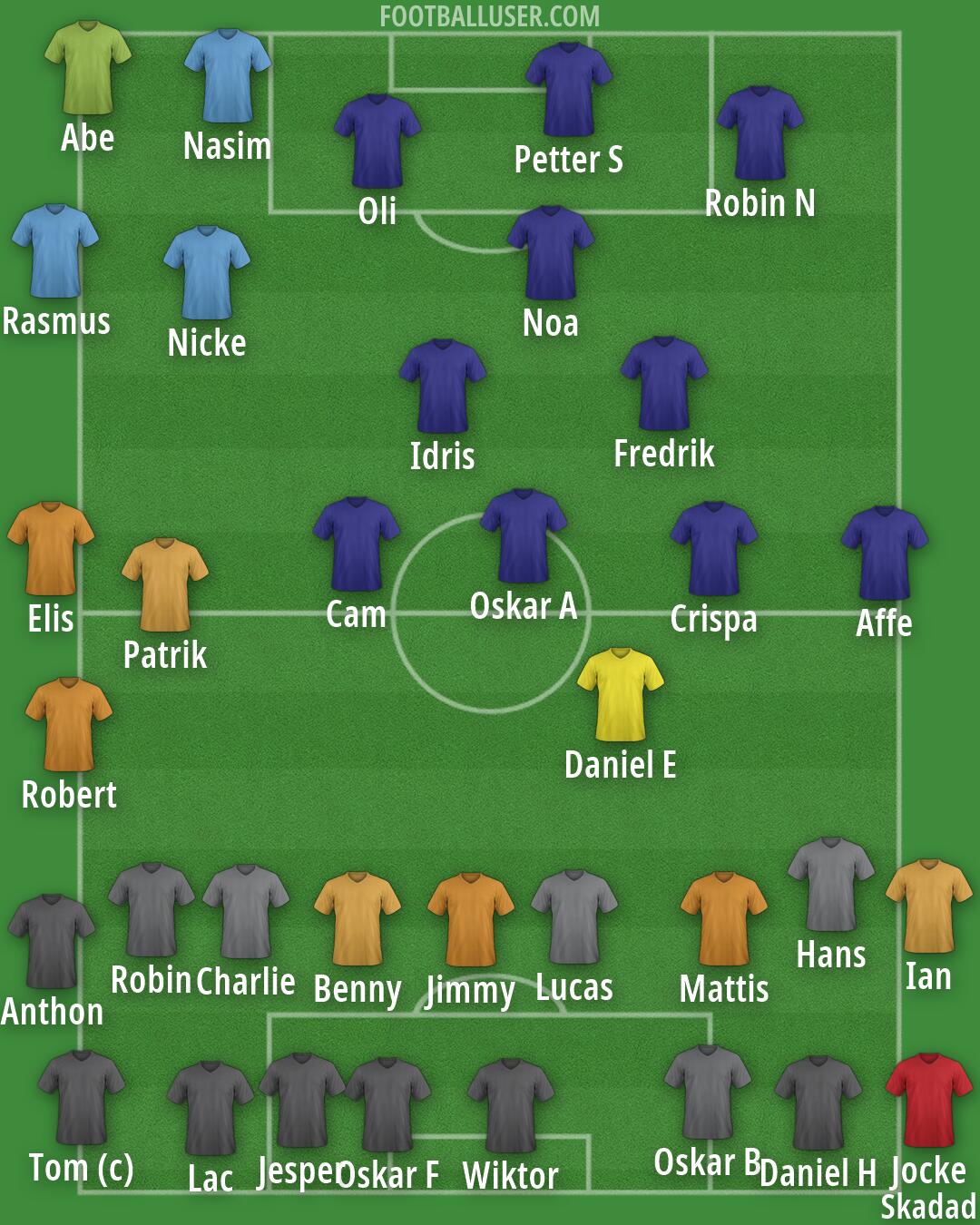 Real Madrid Formation 2026