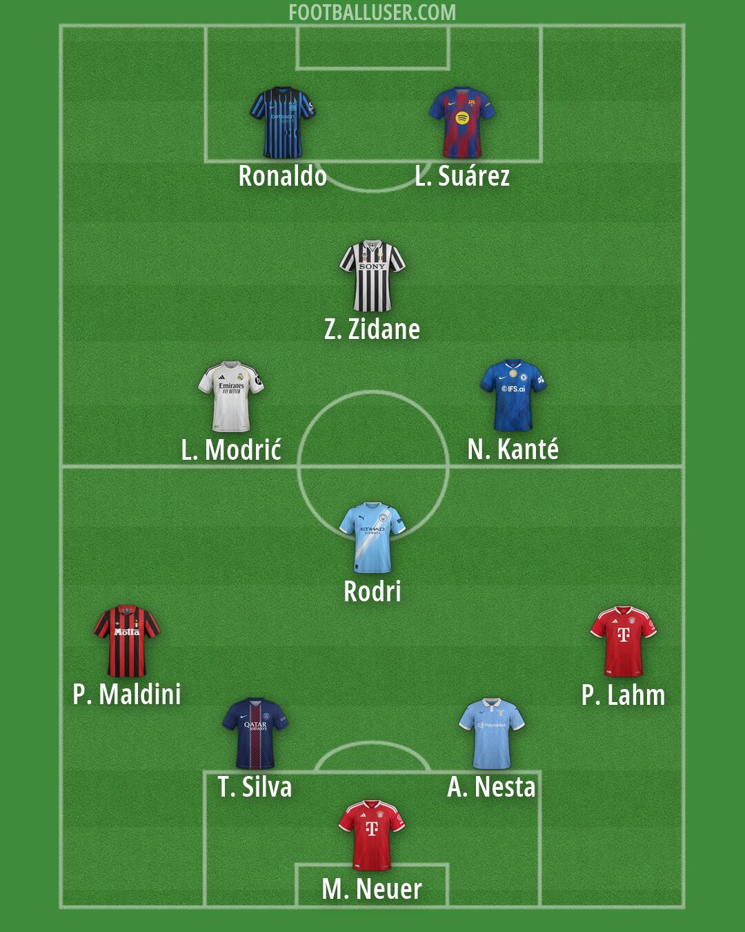 Custom Team Formation 2026