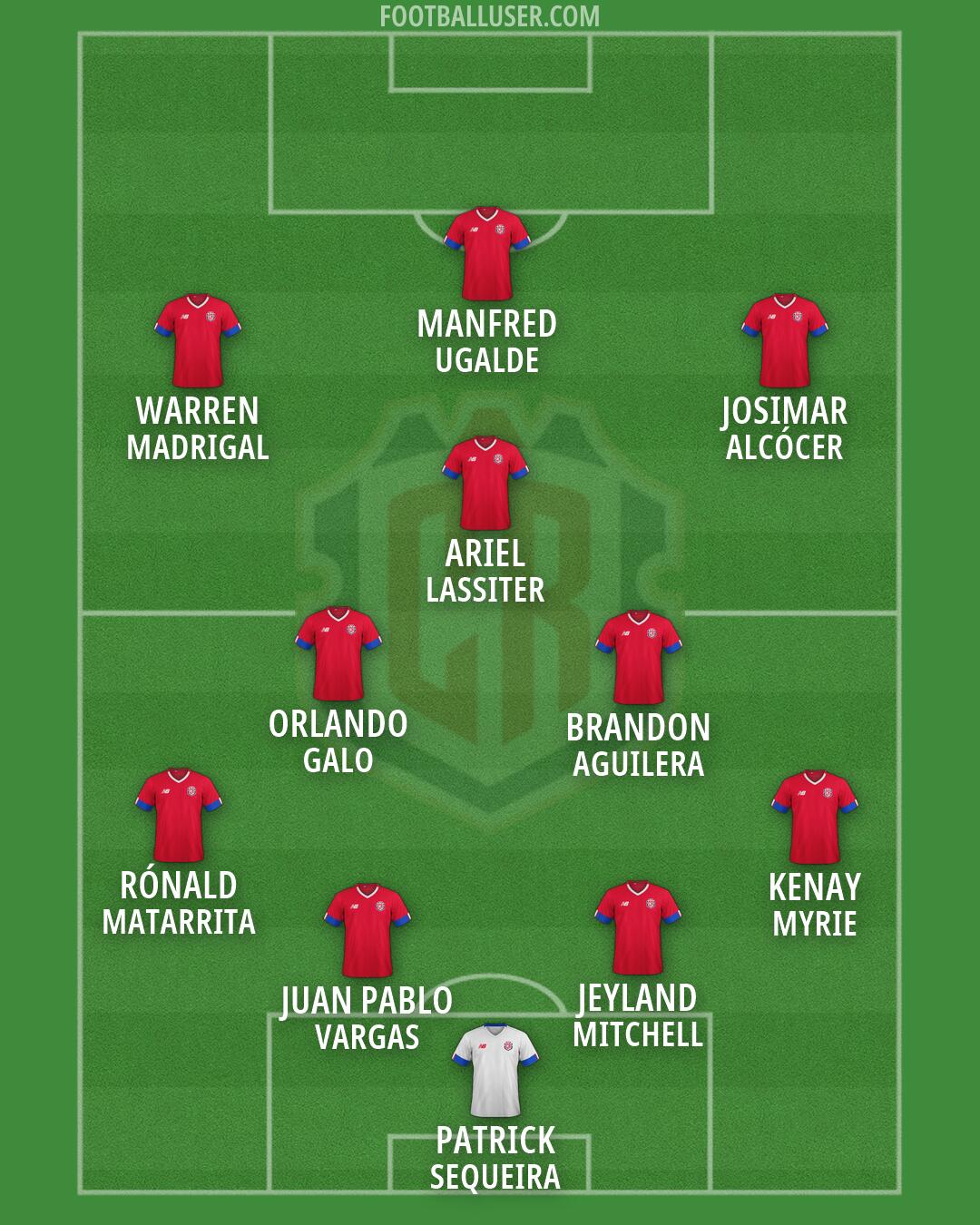 Costa Rica Formation 2026