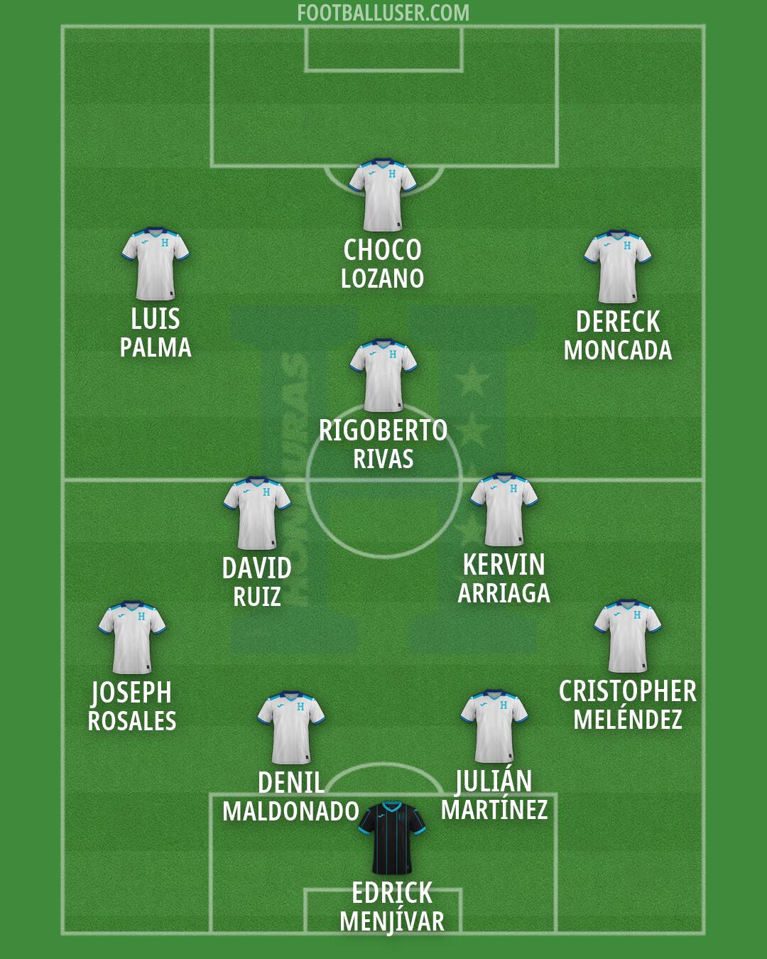 Honduras Formation 2026