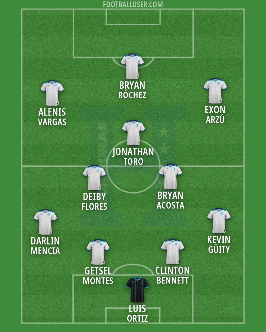 Honduras Formation 2026