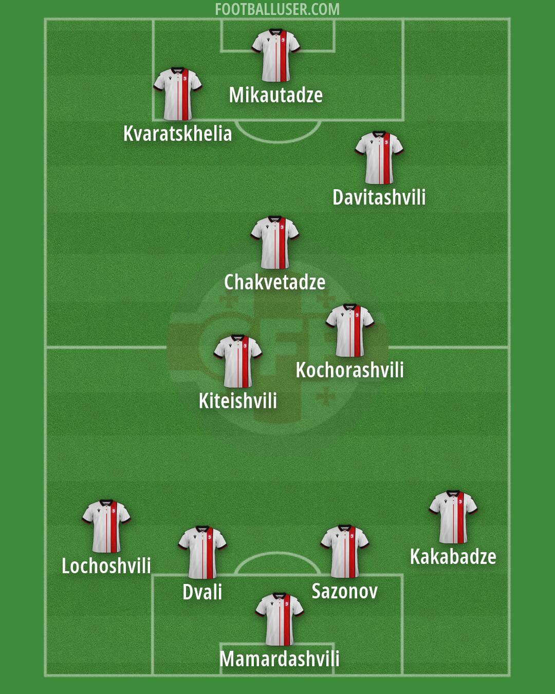 Georgia Formation 2026