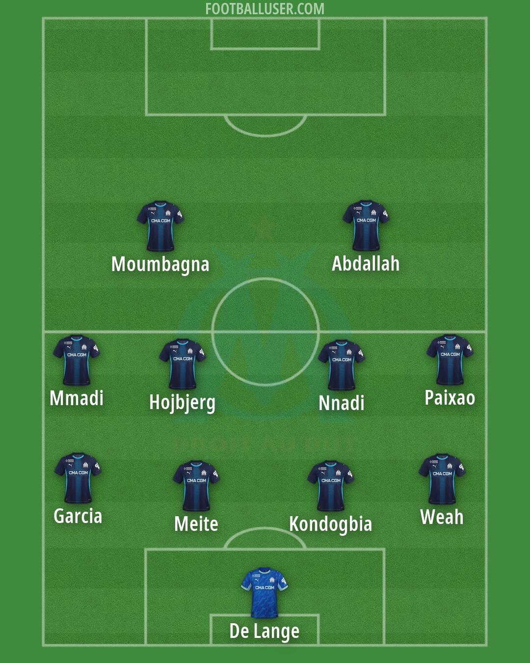 Marseille Formation 2026