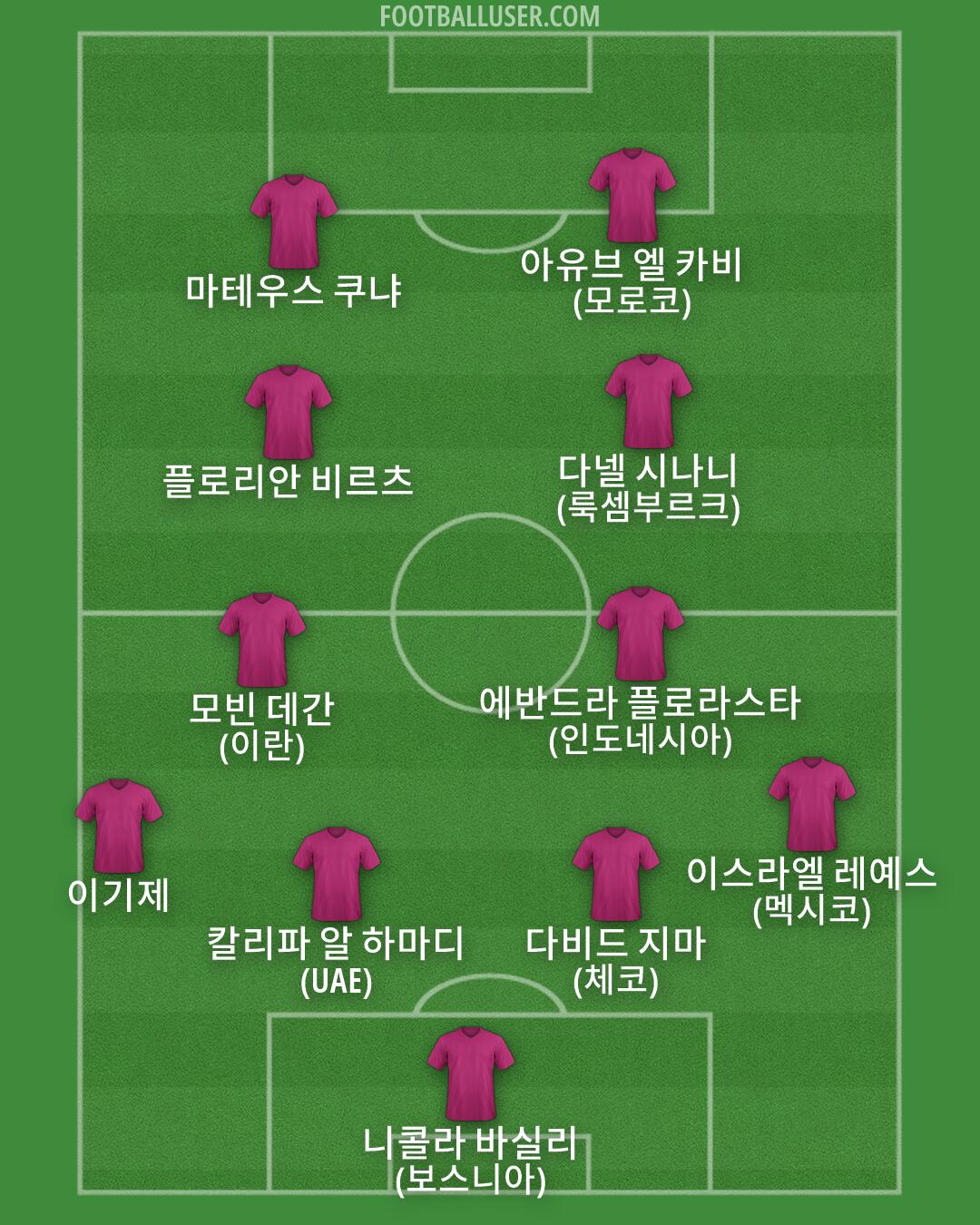 Custom Team Formation 2026