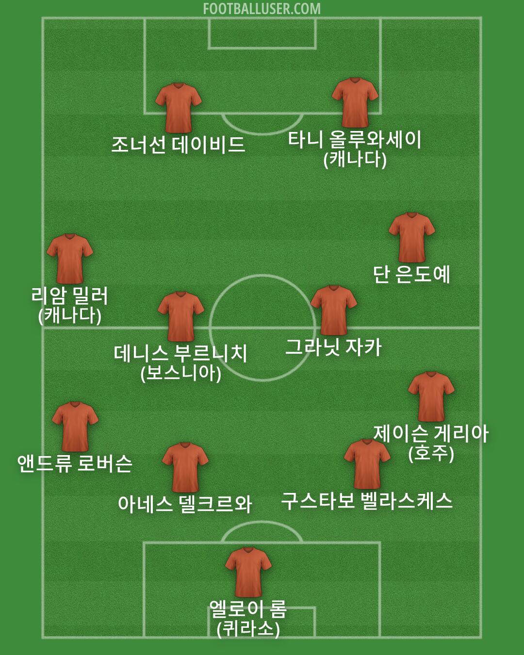 Custom Team Formation 2026