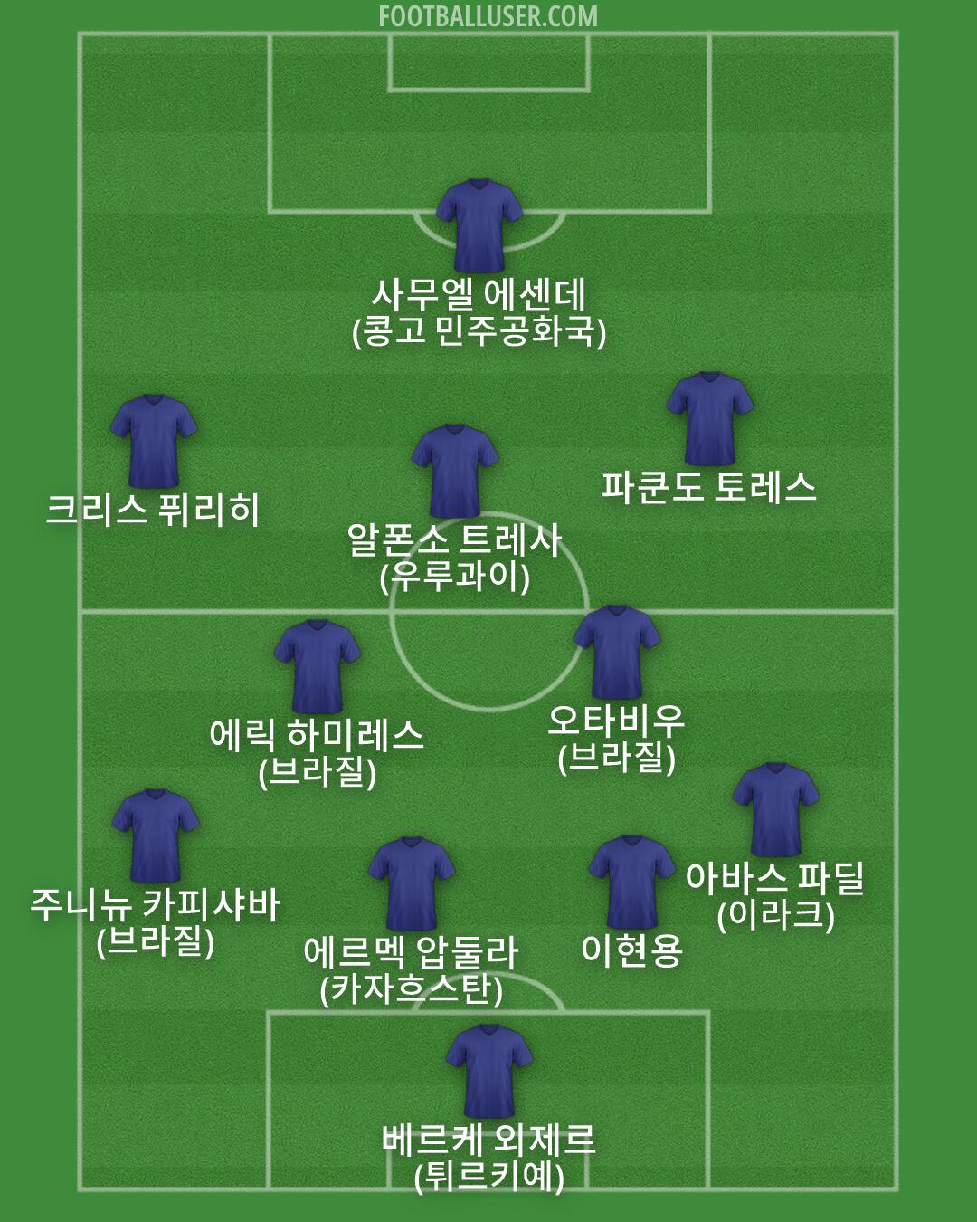 Custom Team Formation 2026