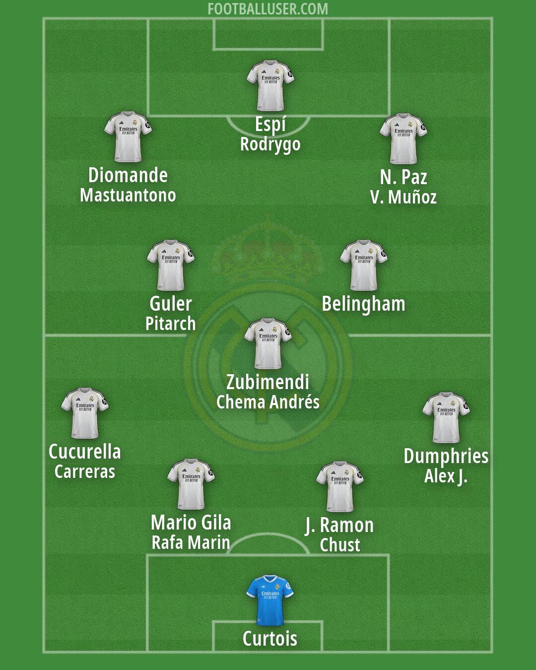 Real Madrid Formation 2026