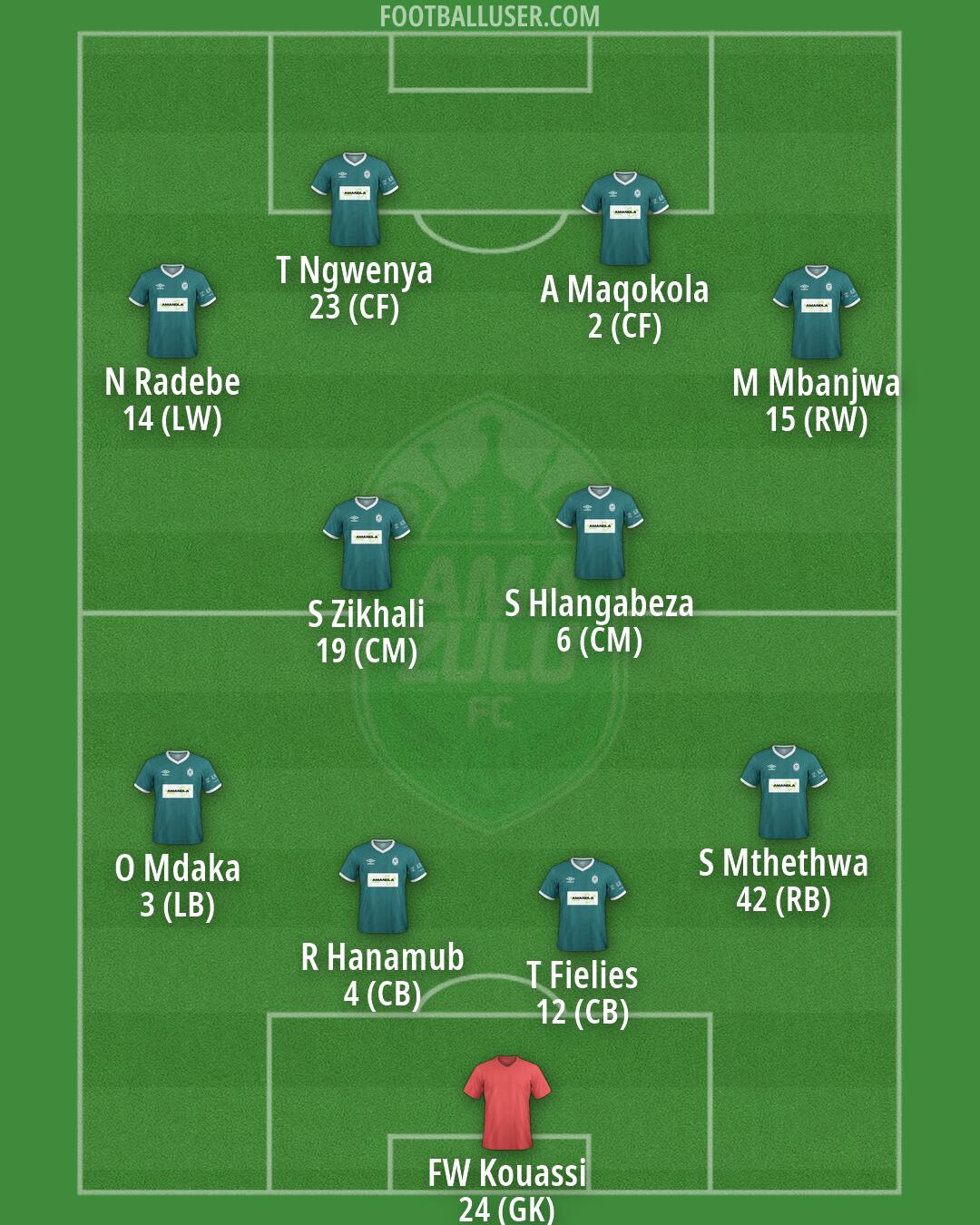 AmaZulu Formation 2026
