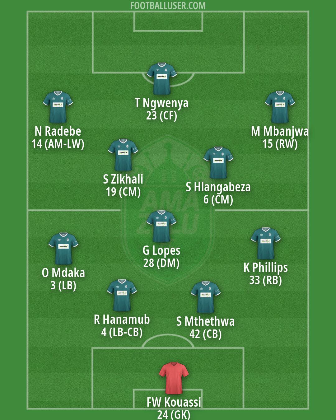 AmaZulu Formation 2026